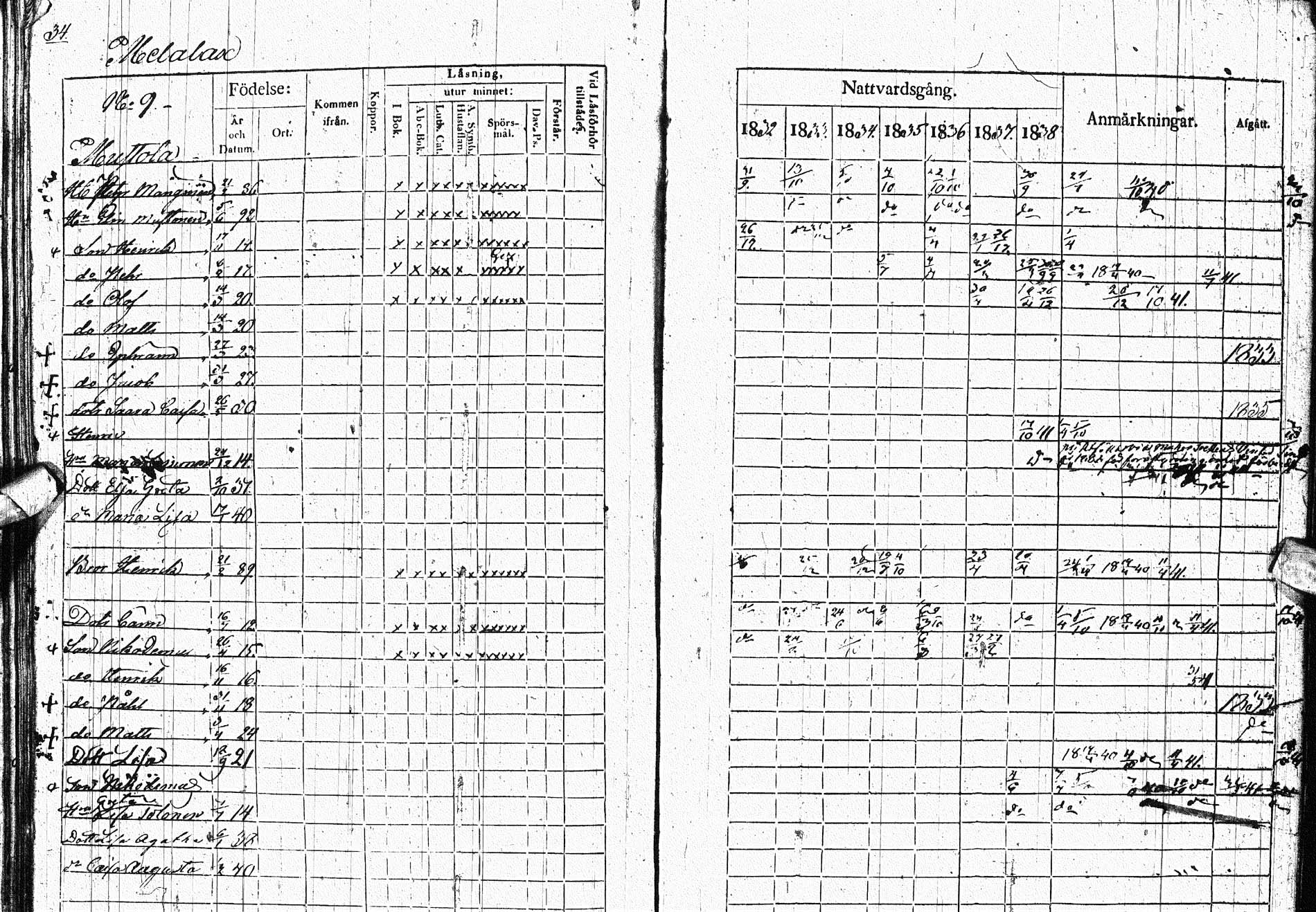 [ ../kirjat/Kirkonkirjat/paltamo/rippikirja_1832-1841_ik184/kuvat/44.jpg ]