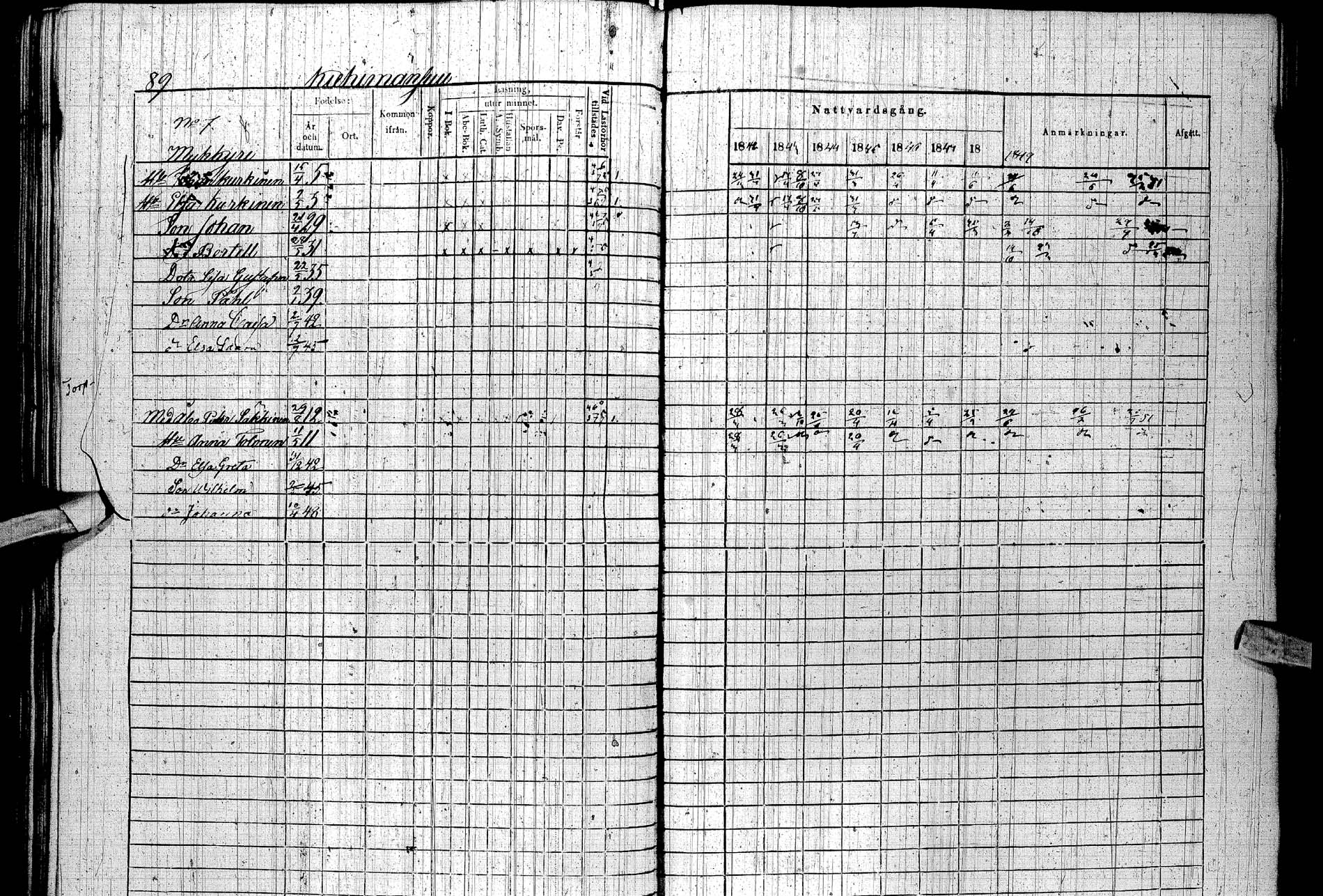 [ ../kirjat/Kirkonkirjat/paltamo/rippikirja_1842-1850_ik184/kuvat/100.jpg ]