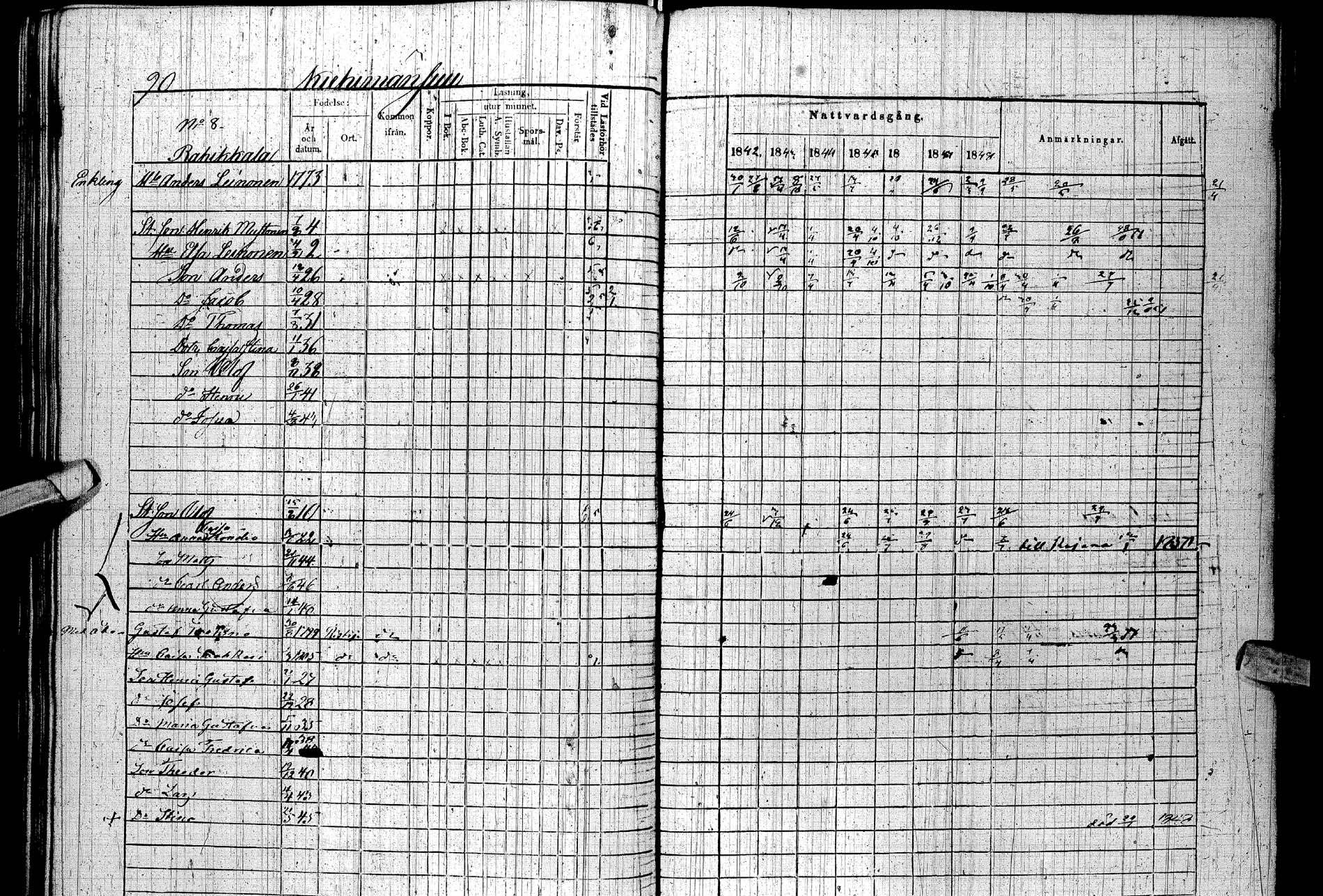 [ ../kirjat/Kirkonkirjat/paltamo/rippikirja_1842-1850_ik184/kuvat/101.jpg ]