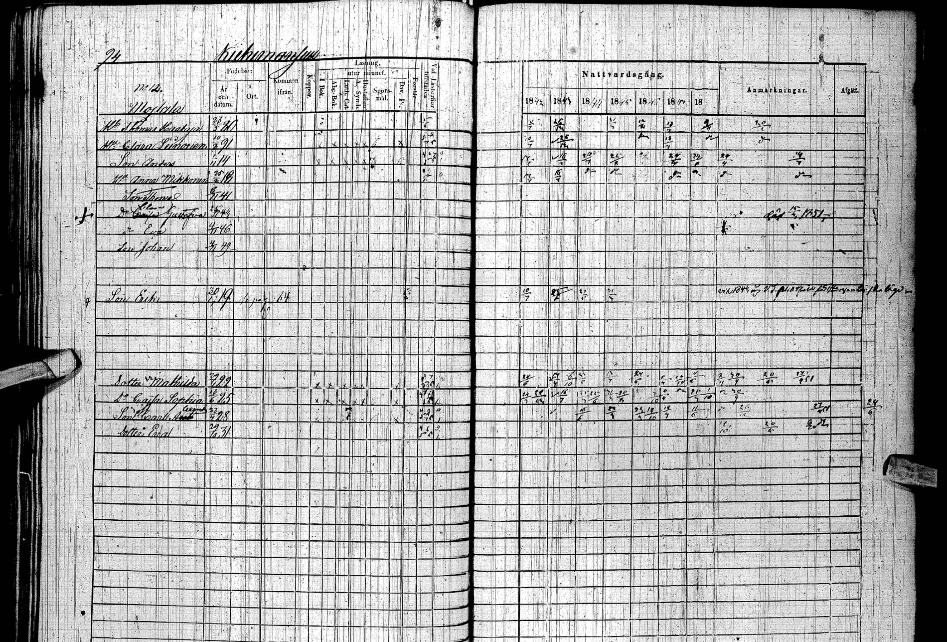 [ ../kirjat/Kirkonkirjat/paltamo/rippikirja_1842-1850_ik184/kuvat/105.jpg ]
