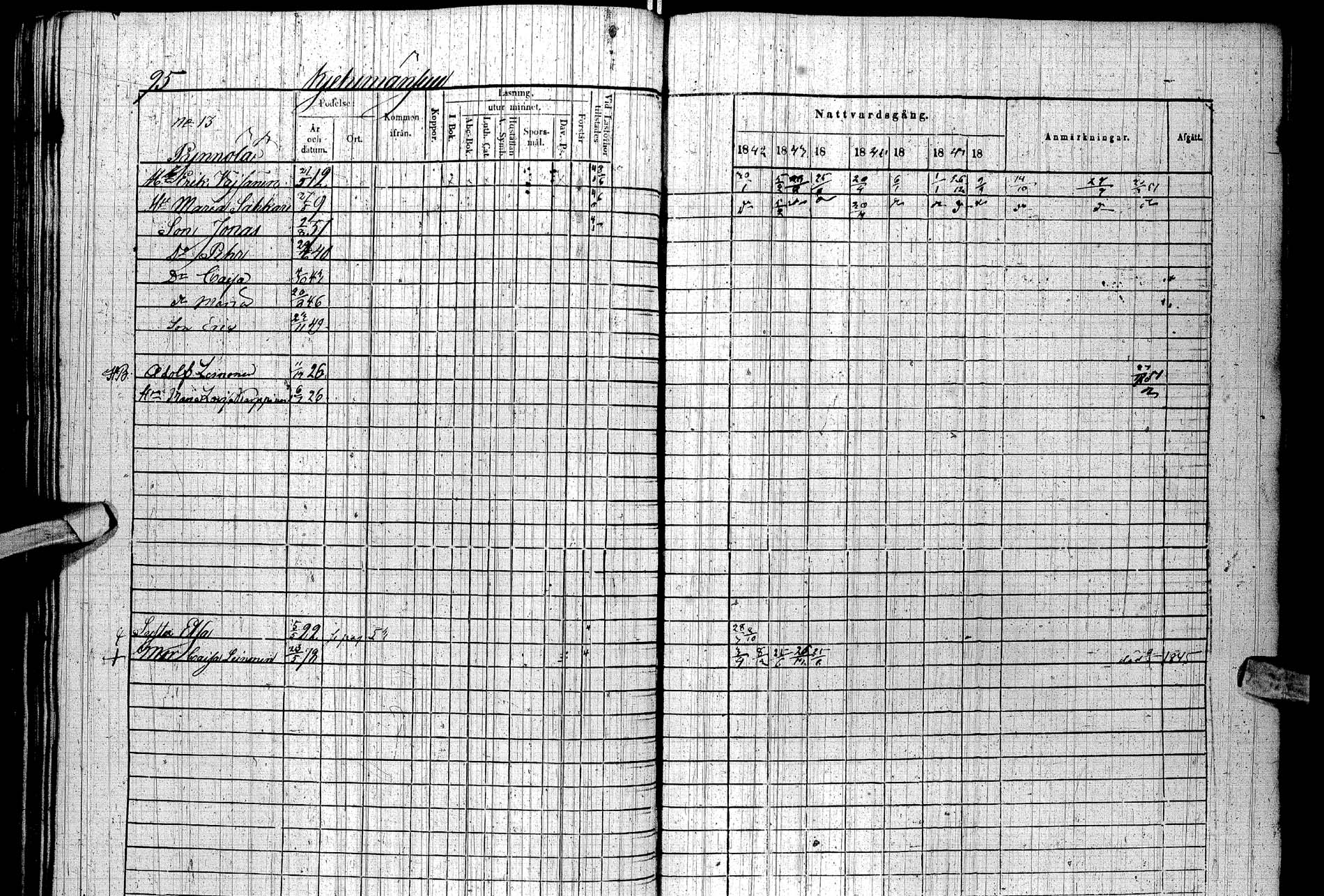 [ ../kirjat/Kirkonkirjat/paltamo/rippikirja_1842-1850_ik184/kuvat/106.jpg ]