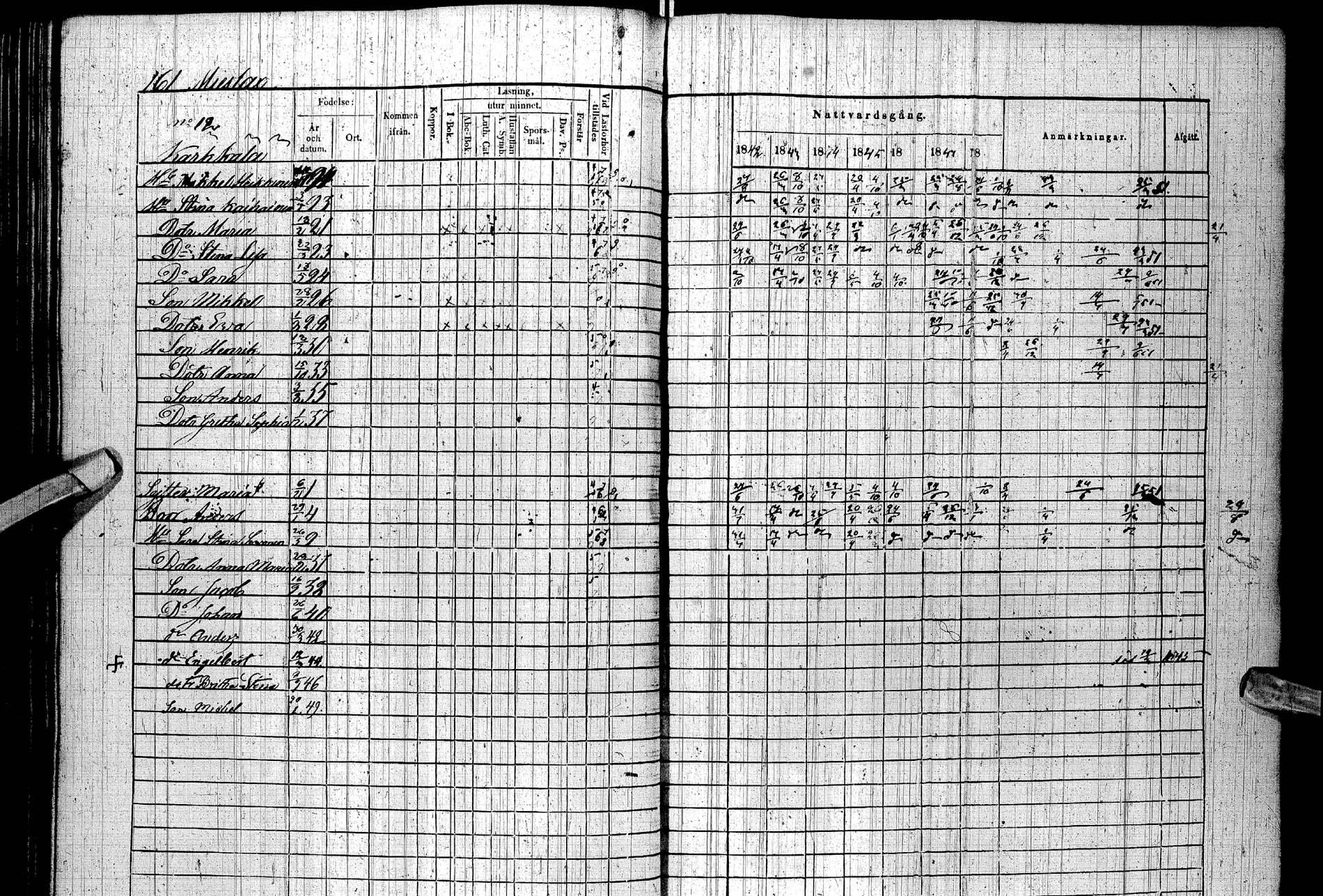 [ ../kirjat/Kirkonkirjat/paltamo/rippikirja_1842-1850_ik184/kuvat/177.jpg ]