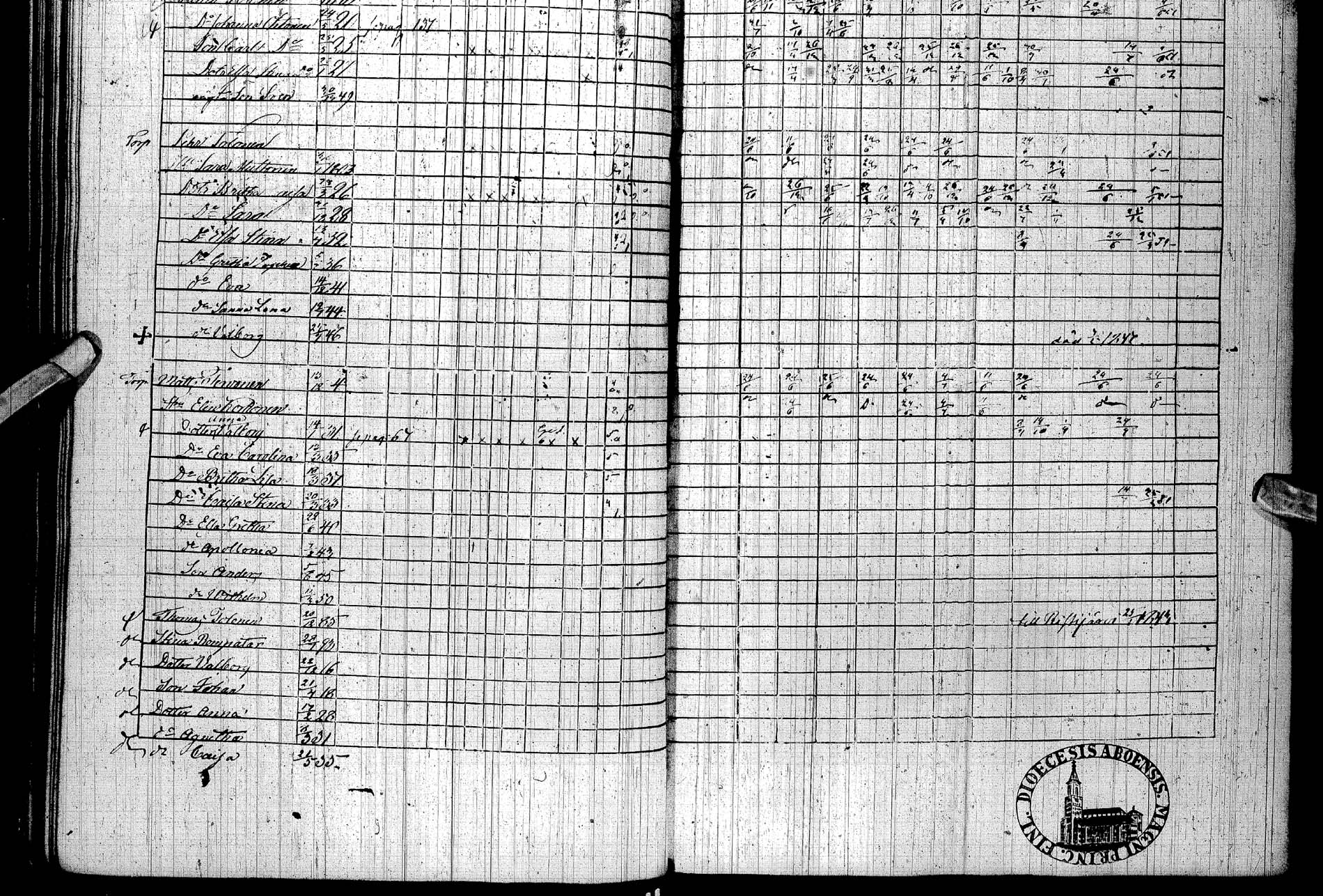 [ ../kirjat/Kirkonkirjat/paltamo/rippikirja_1842-1850_ik184/kuvat/220.jpg ]