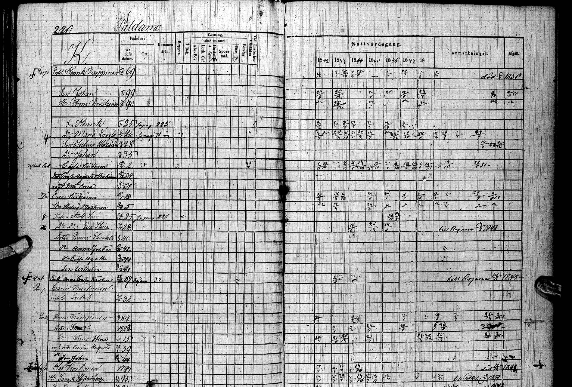 [ ../kirjat/Kirkonkirjat/paltamo/rippikirja_1842-1850_ik184/kuvat/249.jpg ]