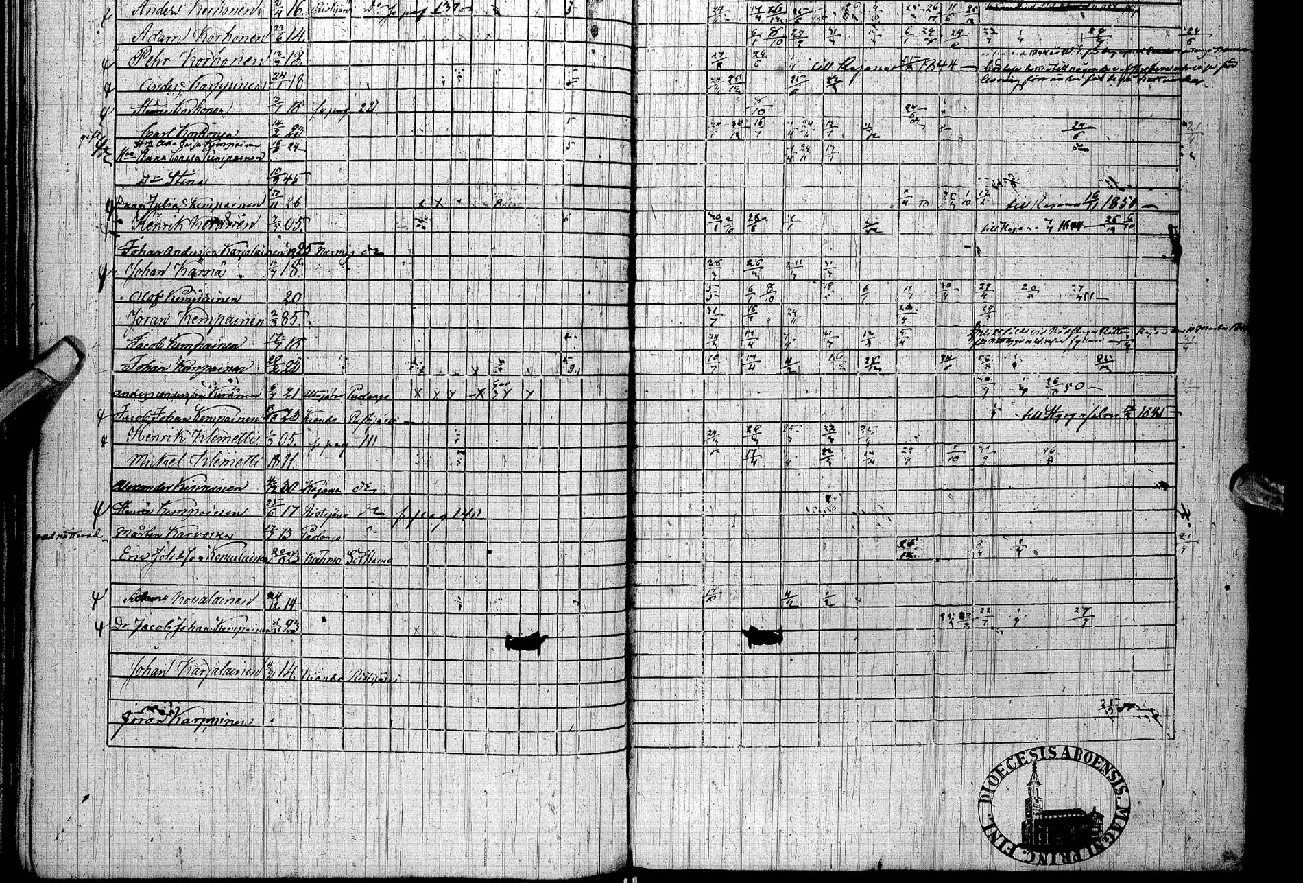 [ ../kirjat/Kirkonkirjat/paltamo/rippikirja_1842-1850_ik184/kuvat/275.jpg ]