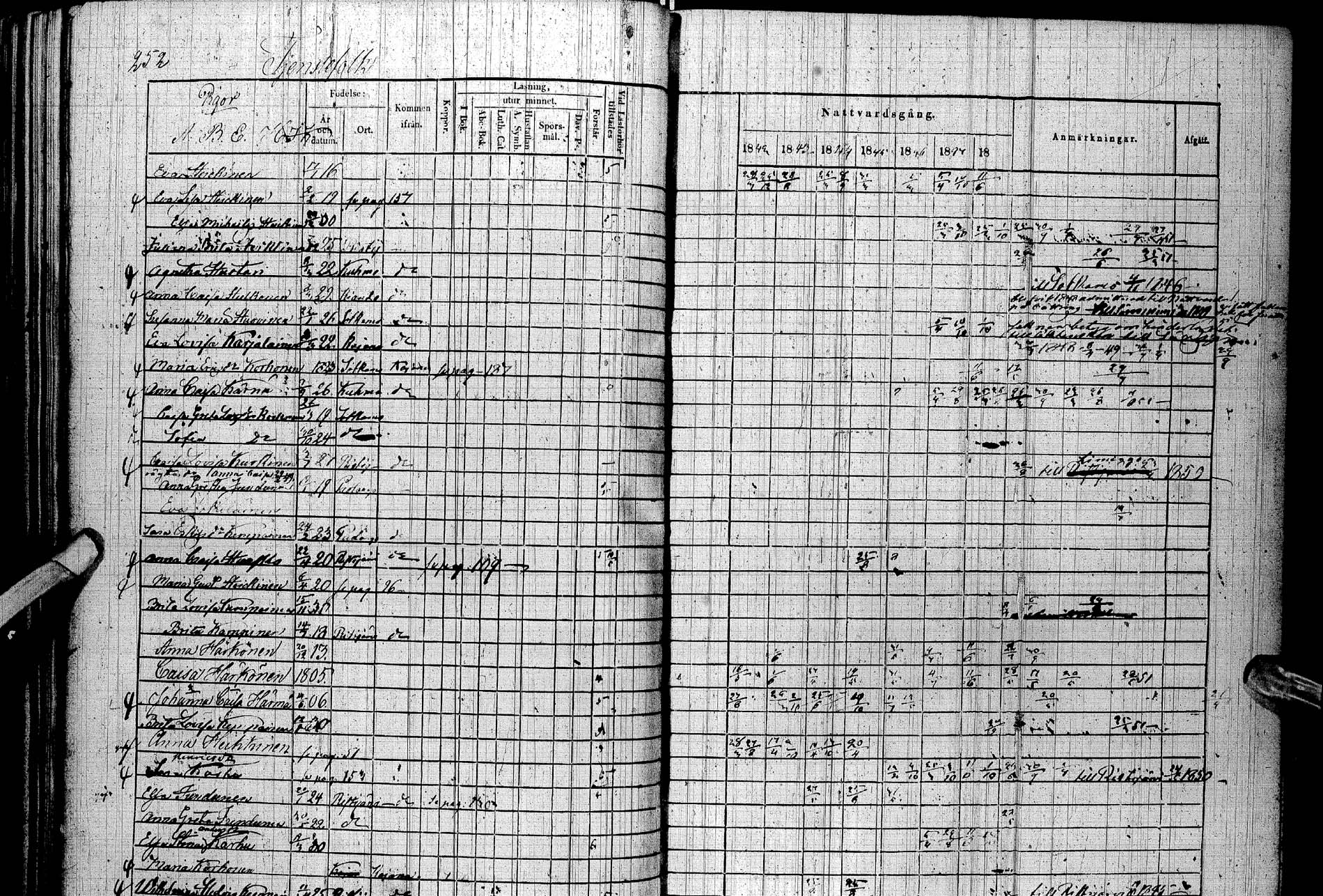 [ ../kirjat/Kirkonkirjat/paltamo/rippikirja_1842-1850_ik184/kuvat/282.jpg ]