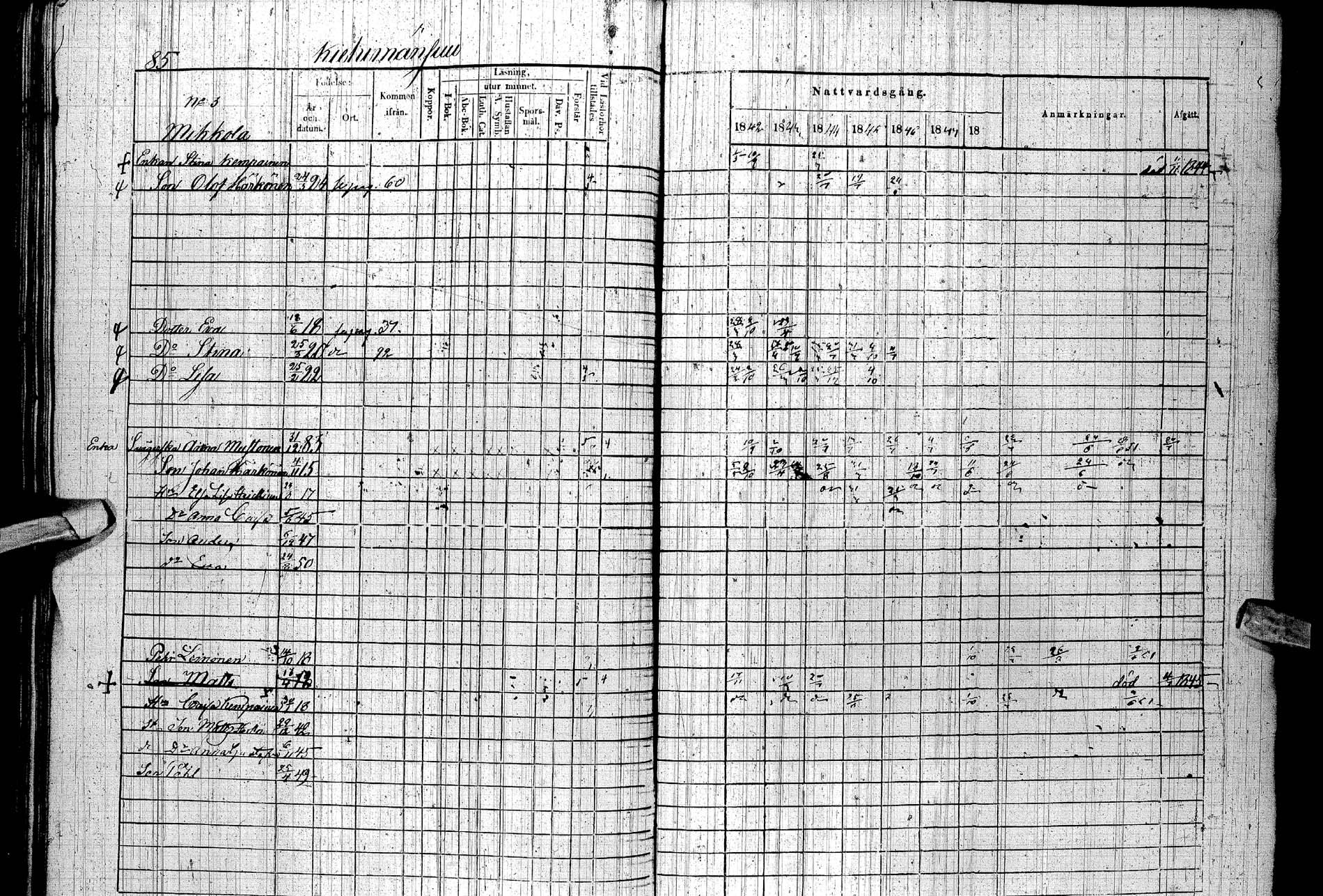 [ ../kirjat/Kirkonkirjat/paltamo/rippikirja_1842-1850_ik184/kuvat/96.jpg ]