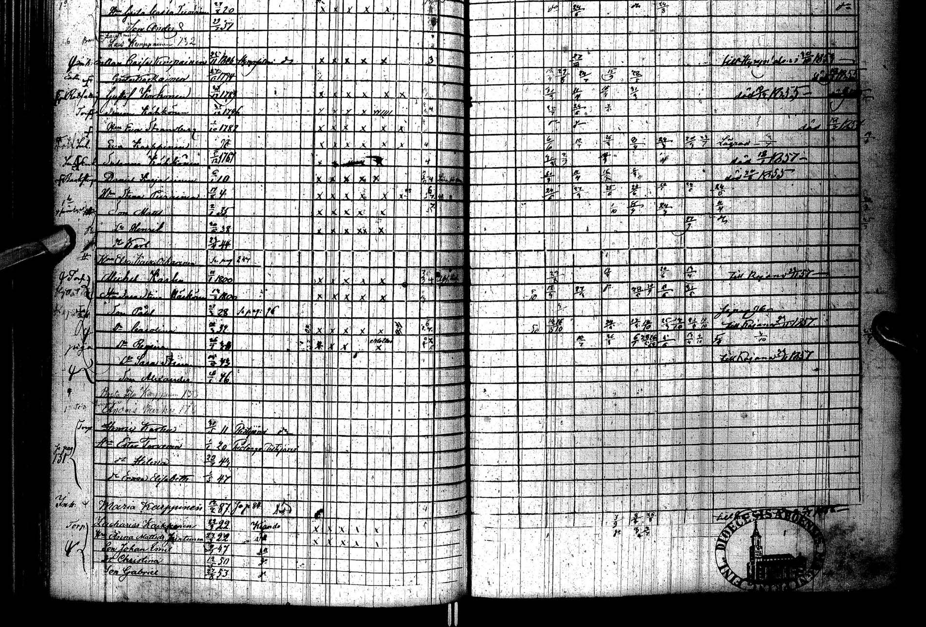 [ ../kirjat/Kirkonkirjat/paltamo/rippikirja_1851-1857_ik184/kuvat/124.jpg ]
