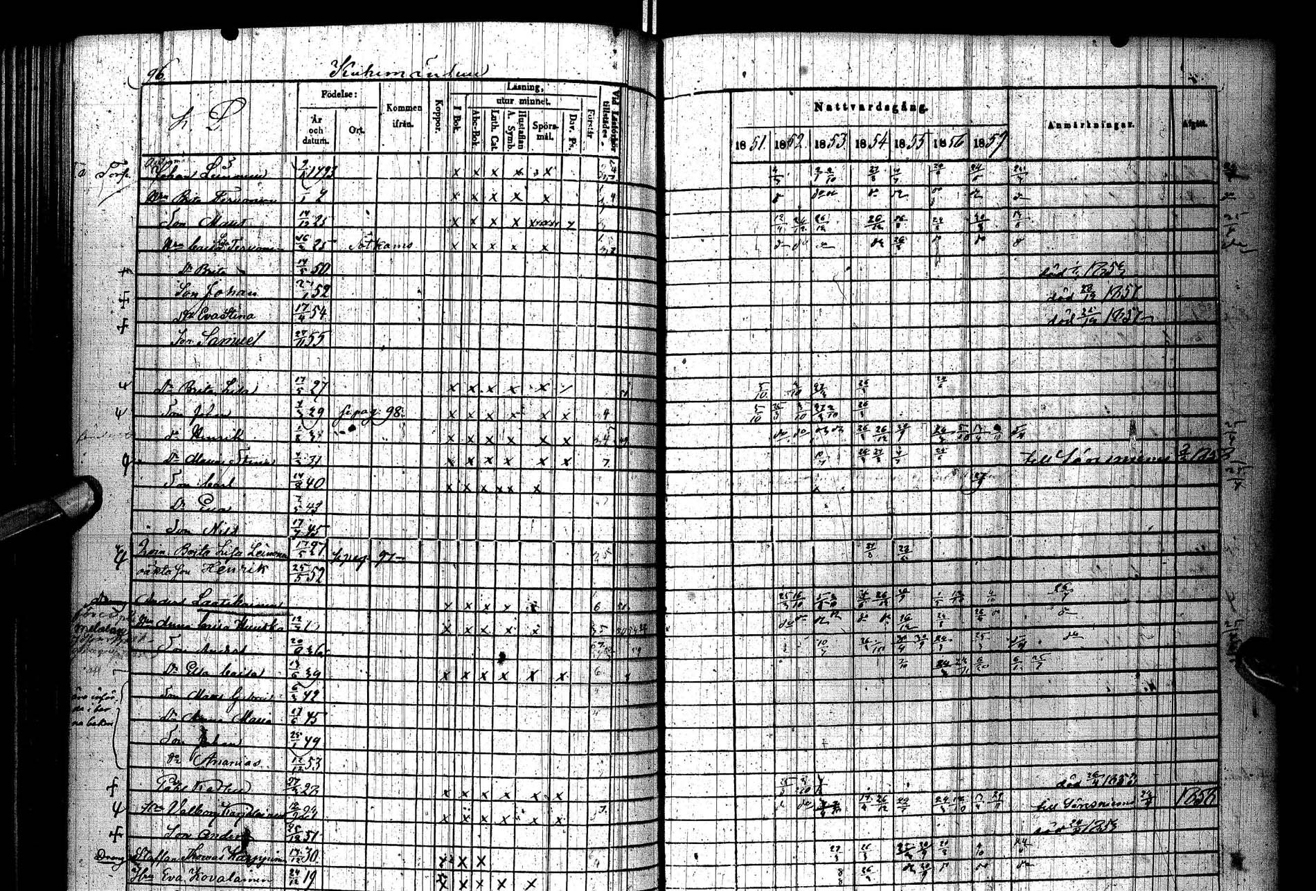[ ../kirjat/Kirkonkirjat/paltamo/rippikirja_1851-1857_ik184/kuvat/125.jpg ]