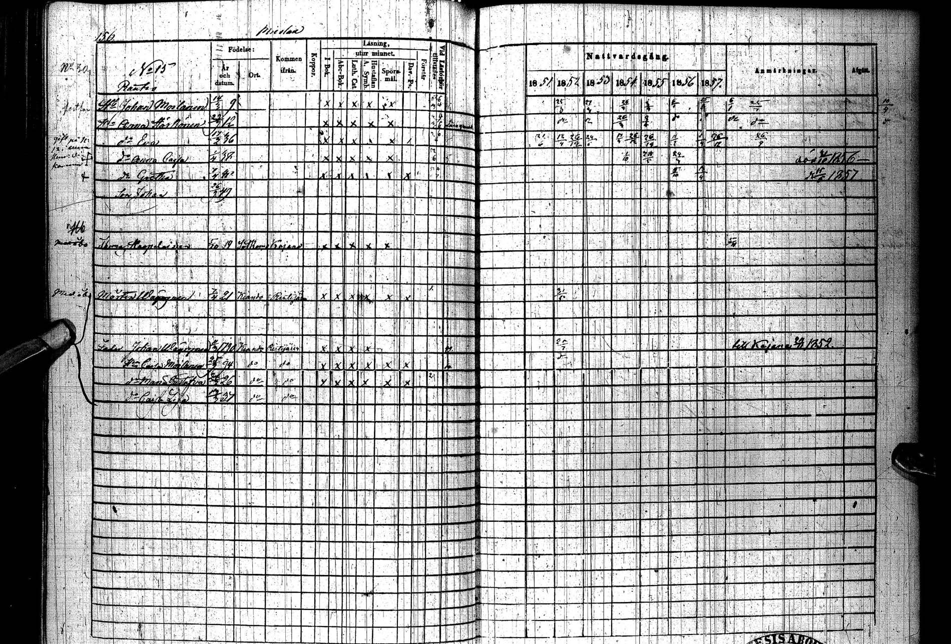 [ ../kirjat/Kirkonkirjat/paltamo/rippikirja_1851-1857_ik184/kuvat/193.jpg ]