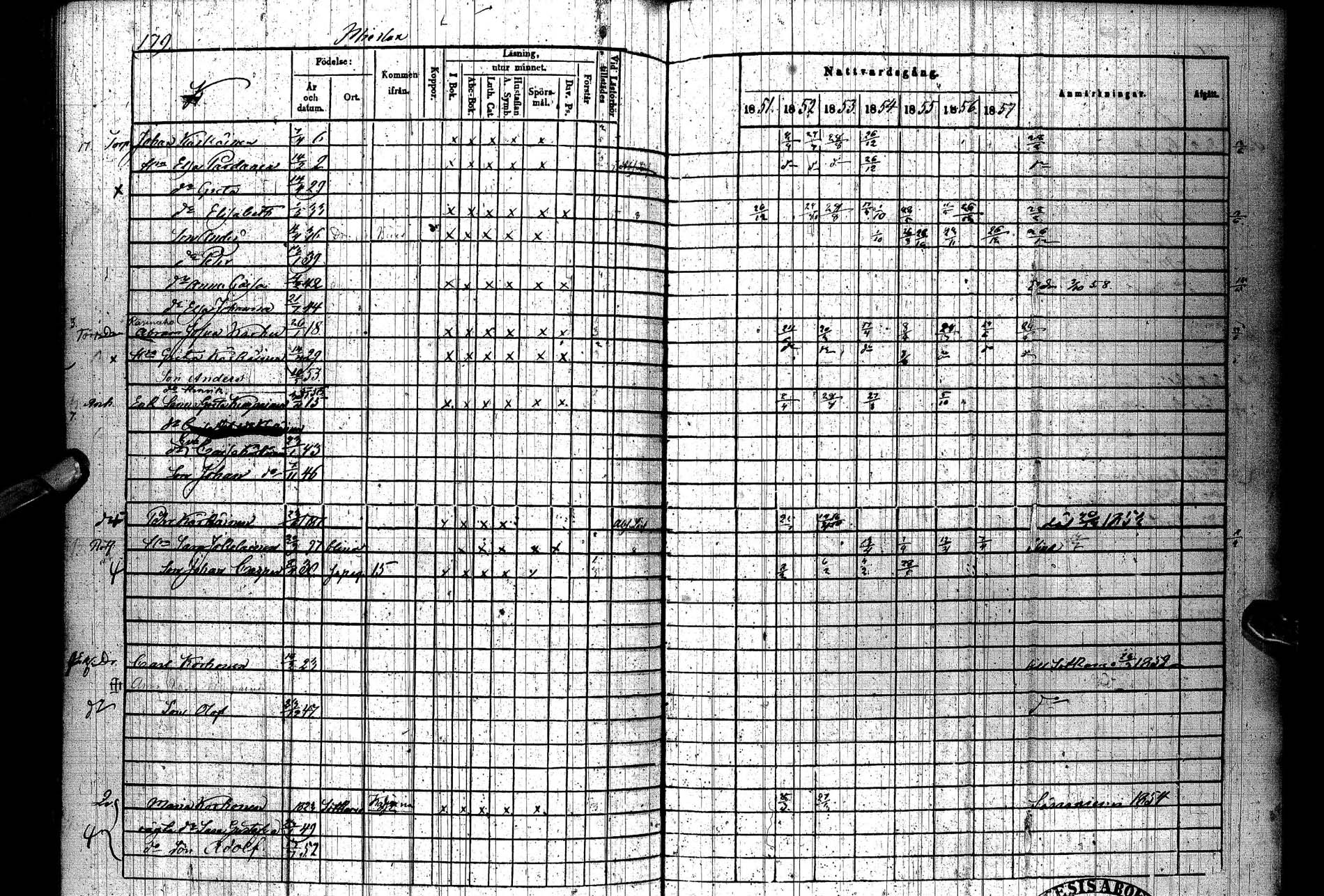[ ../kirjat/Kirkonkirjat/paltamo/rippikirja_1851-1857_ik184/kuvat/217.jpg ]