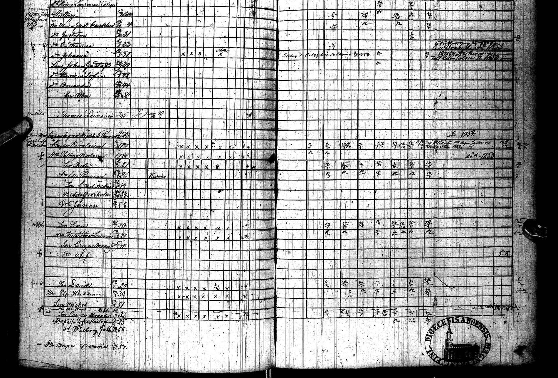 [ ../kirjat/Kirkonkirjat/paltamo/rippikirja_1851-1857_ik184/kuvat/235.jpg ]