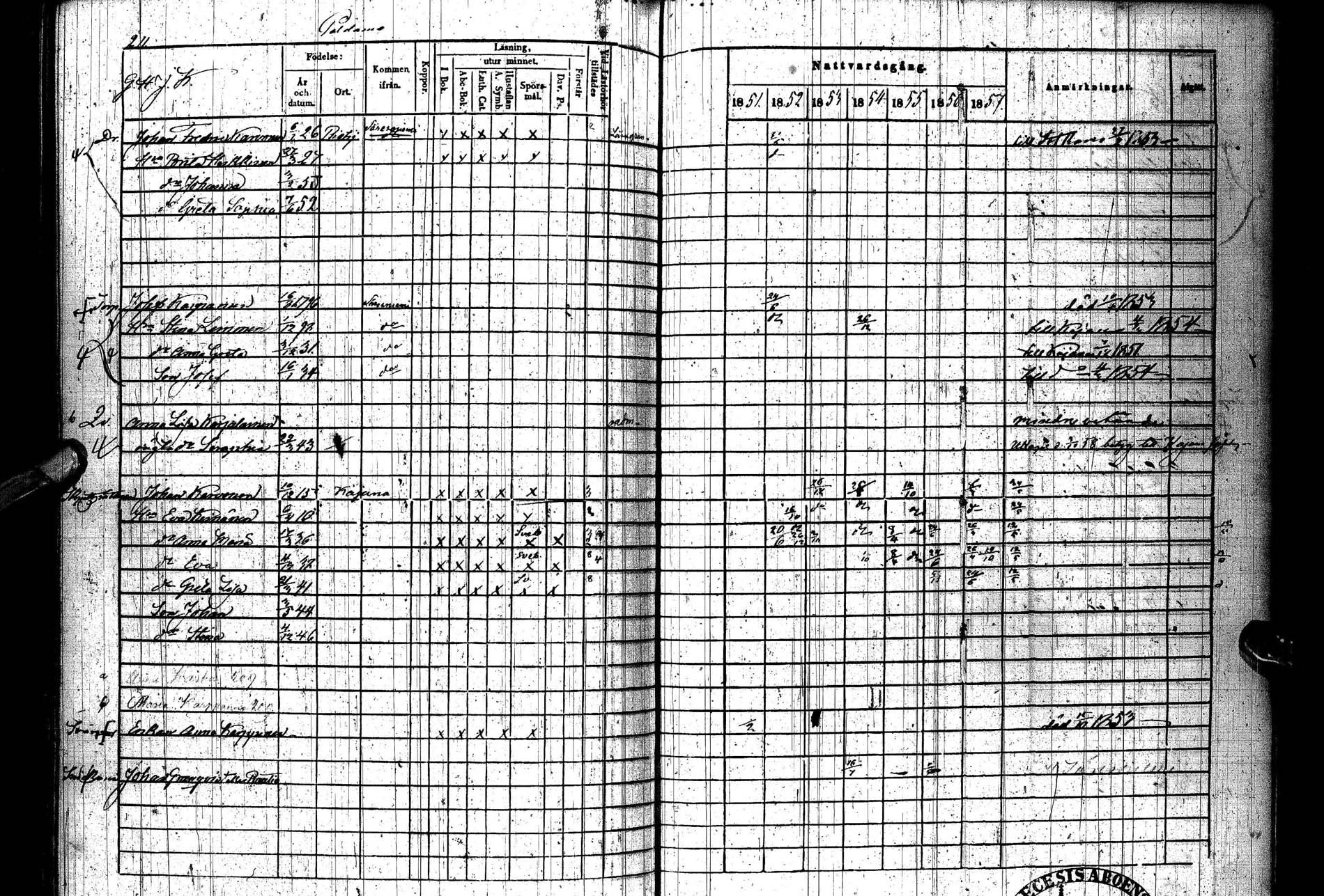 [ ../kirjat/Kirkonkirjat/paltamo/rippikirja_1851-1857_ik184/kuvat/250.jpg ]