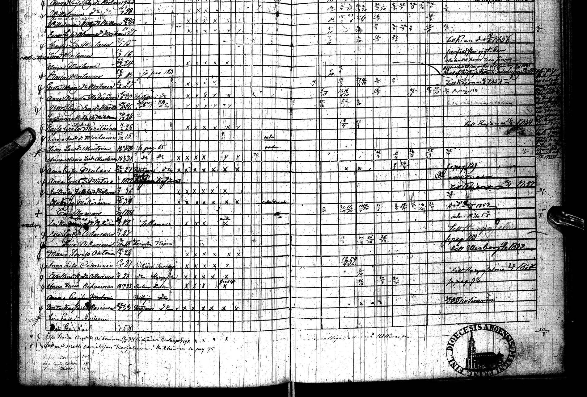 [ ../kirjat/Kirkonkirjat/paltamo/rippikirja_1851-1857_ik184/kuvat/285.jpg ]