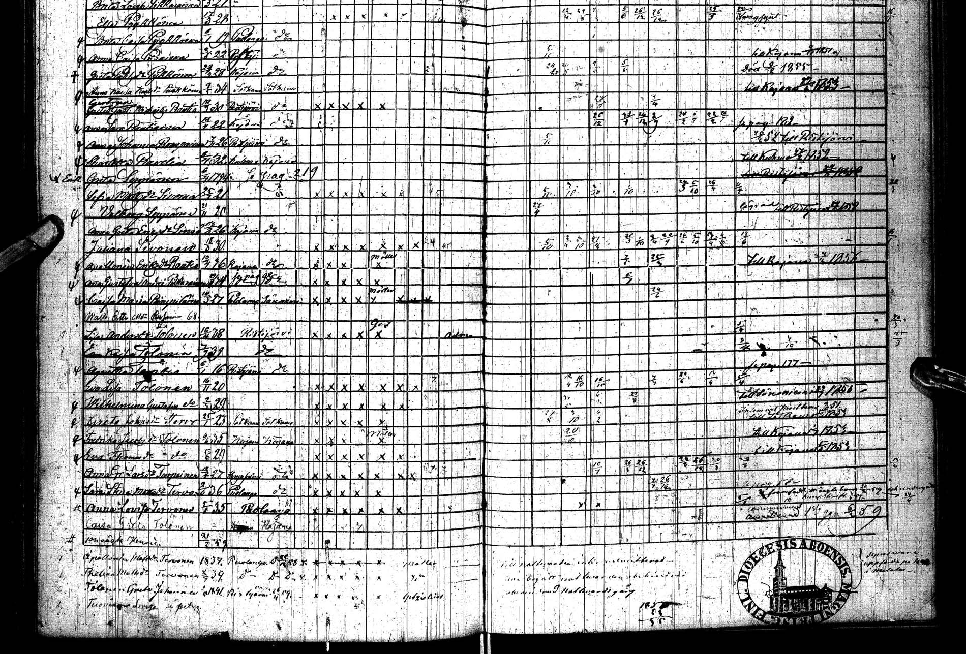 [ ../kirjat/Kirkonkirjat/paltamo/rippikirja_1851-1857_ik184/kuvat/288.jpg ]