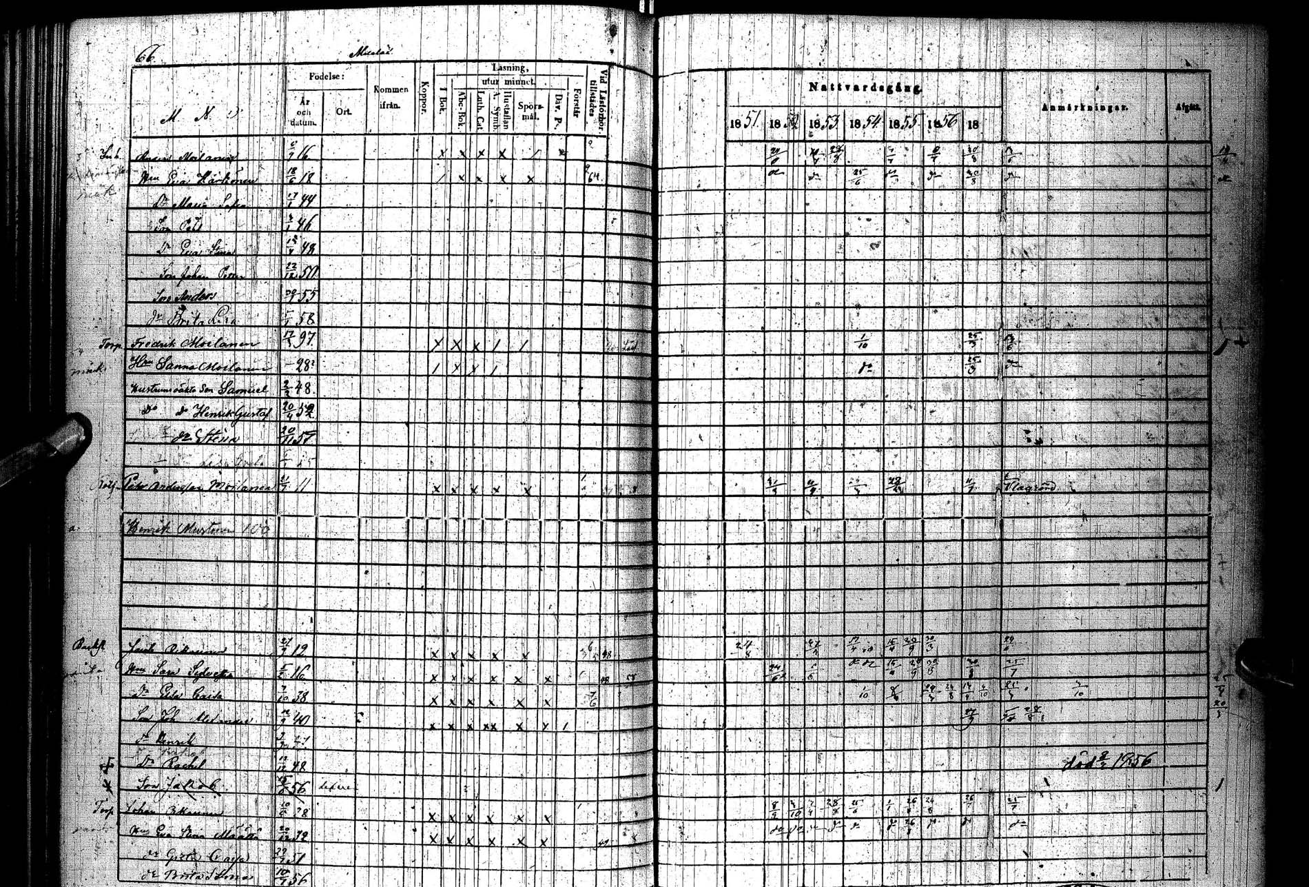 [ ../kirjat/Kirkonkirjat/paltamo/rippikirja_1851-1857_ik184/kuvat/92.jpg ]