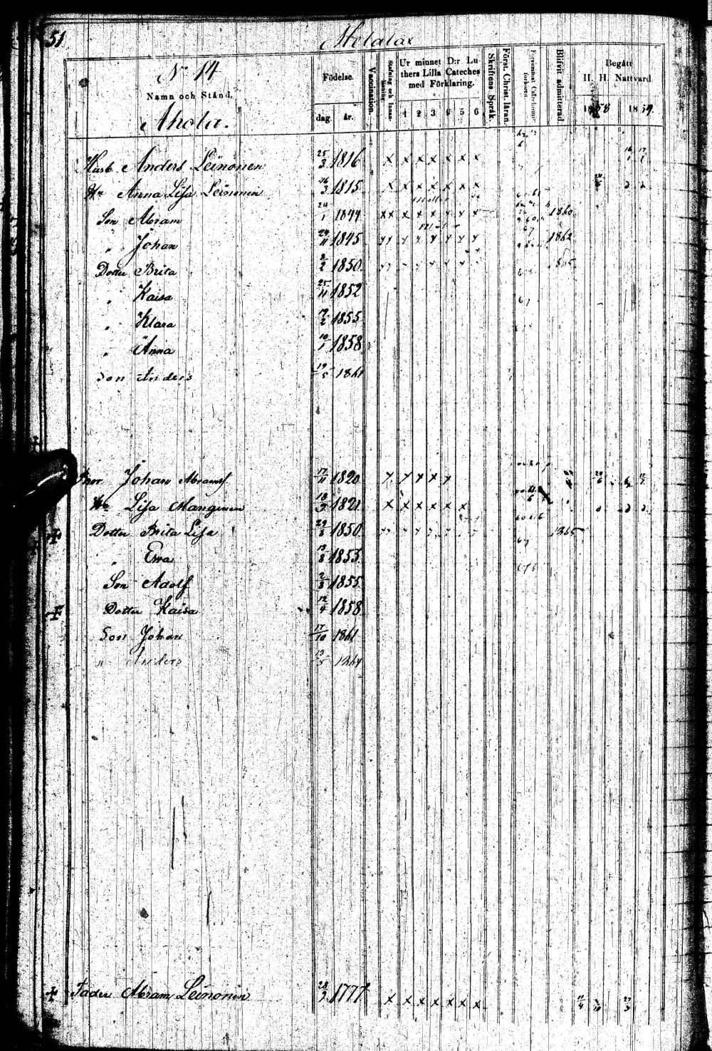 [ ../kirjat/Kirkonkirjat/paltamo/rippikirja_1858-1867_ik184-185/kuvat/101.jpg ]