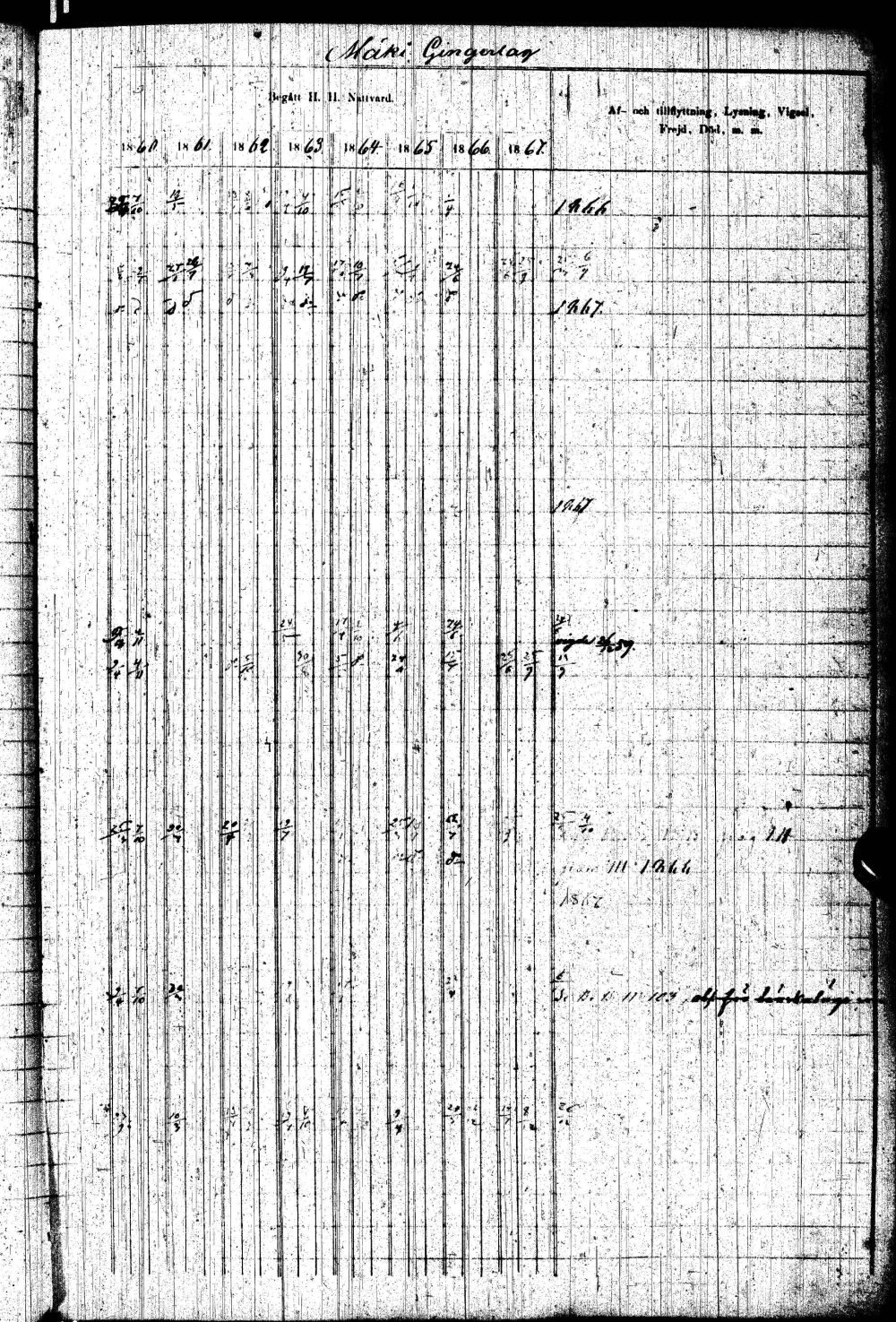 [ ../kirjat/Kirkonkirjat/paltamo/rippikirja_1858-1867_ik184-185/kuvat/108.jpg ]