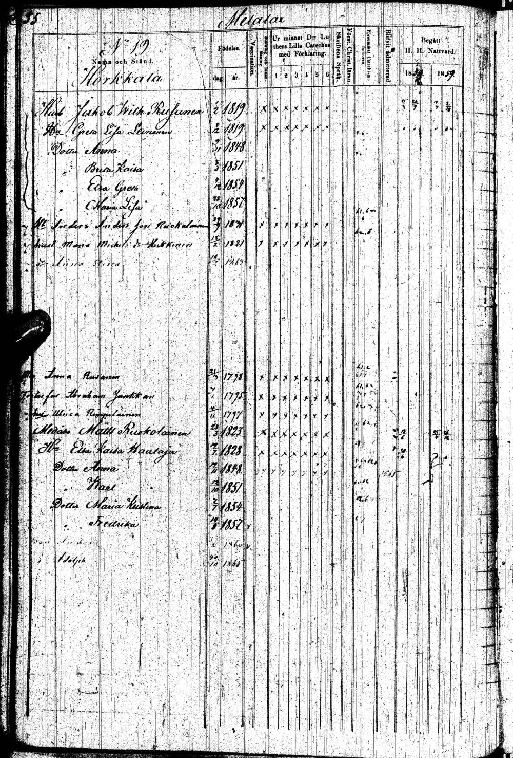 [ ../kirjat/Kirkonkirjat/paltamo/rippikirja_1858-1867_ik184-185/kuvat/109.jpg ]