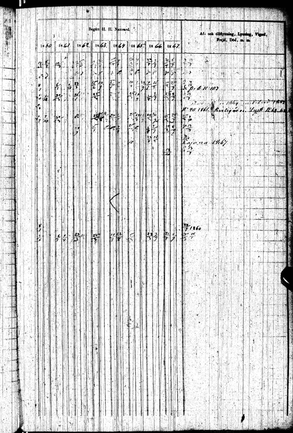 [ ../kirjat/Kirkonkirjat/paltamo/rippikirja_1858-1867_ik184-185/kuvat/112.jpg ]