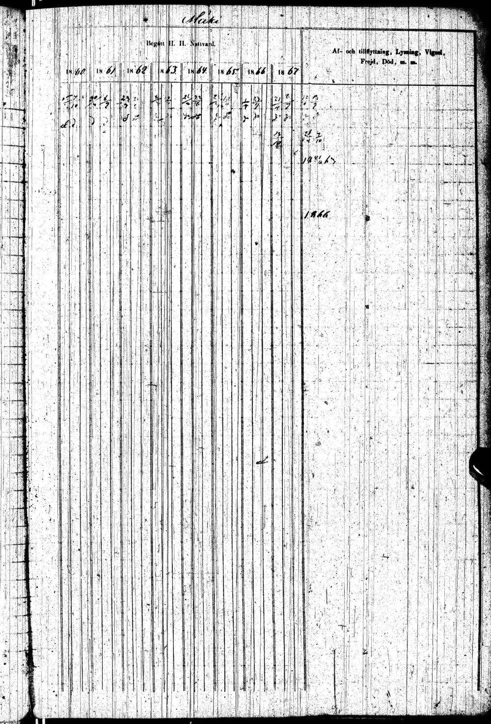 [ ../kirjat/Kirkonkirjat/paltamo/rippikirja_1858-1867_ik184-185/kuvat/114.jpg ]