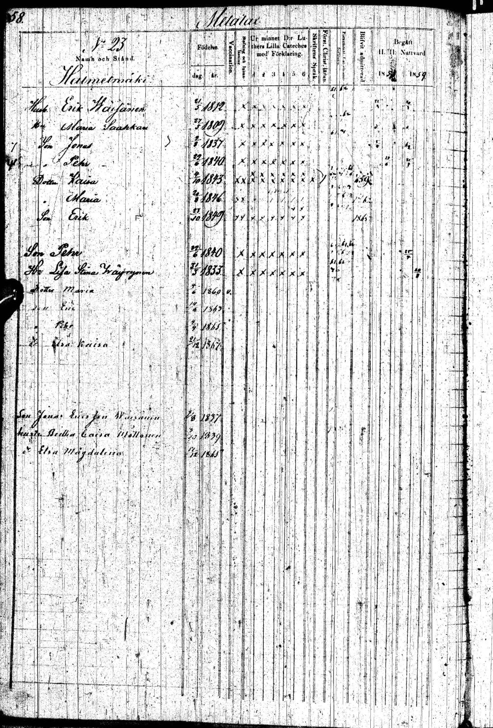 [ ../kirjat/Kirkonkirjat/paltamo/rippikirja_1858-1867_ik184-185/kuvat/115.jpg ]