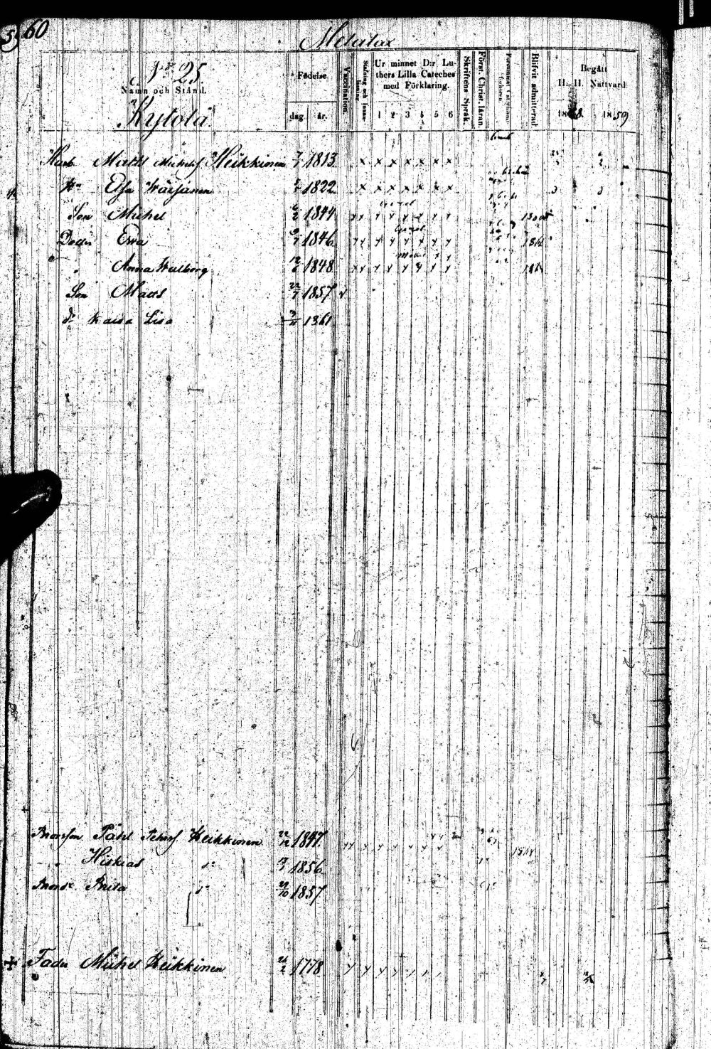 [ ../kirjat/Kirkonkirjat/paltamo/rippikirja_1858-1867_ik184-185/kuvat/119.jpg ]