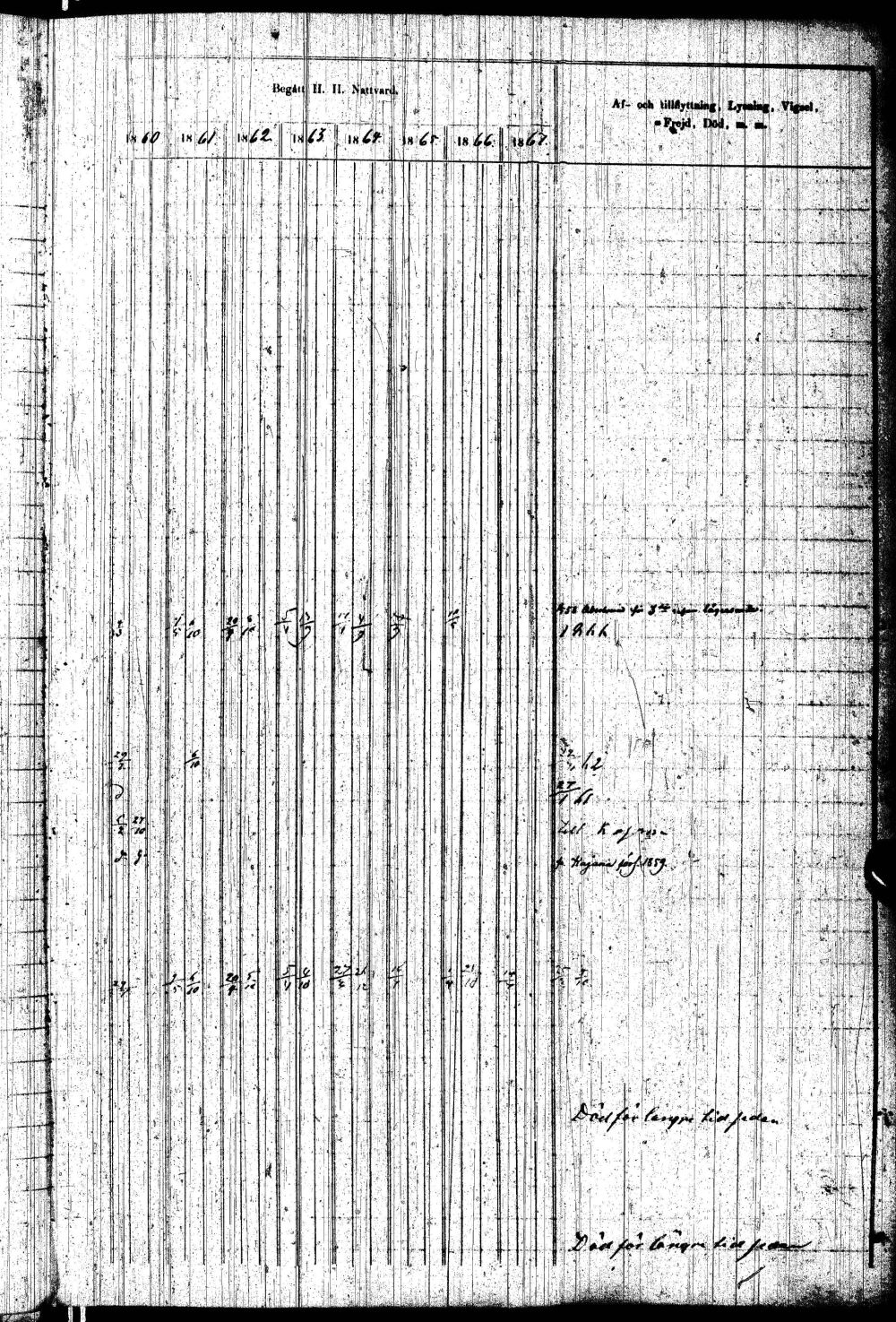 [ ../kirjat/Kirkonkirjat/paltamo/rippikirja_1858-1867_ik184-185/kuvat/132.jpg ]