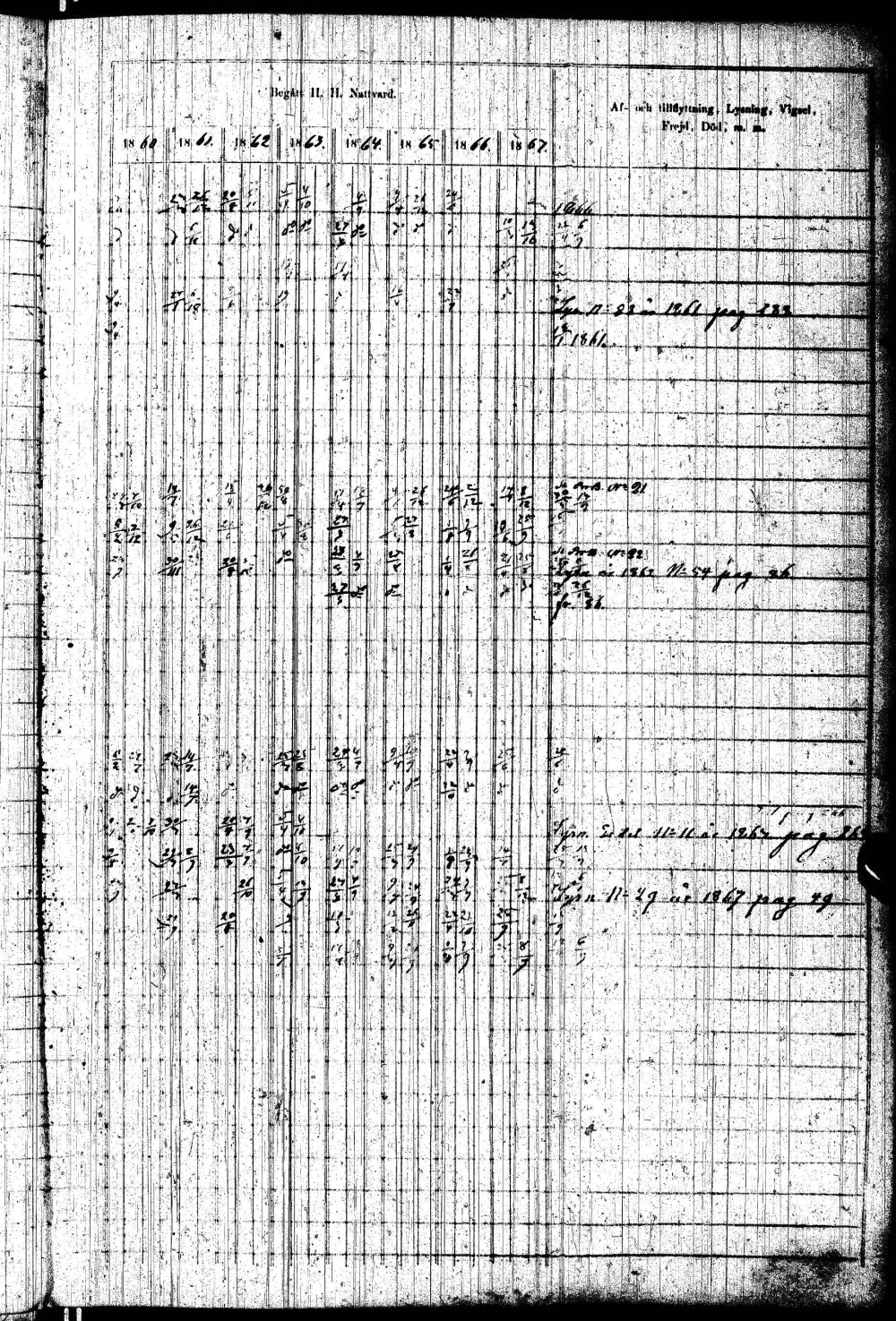 [ ../kirjat/Kirkonkirjat/paltamo/rippikirja_1858-1867_ik184-185/kuvat/134.jpg ]