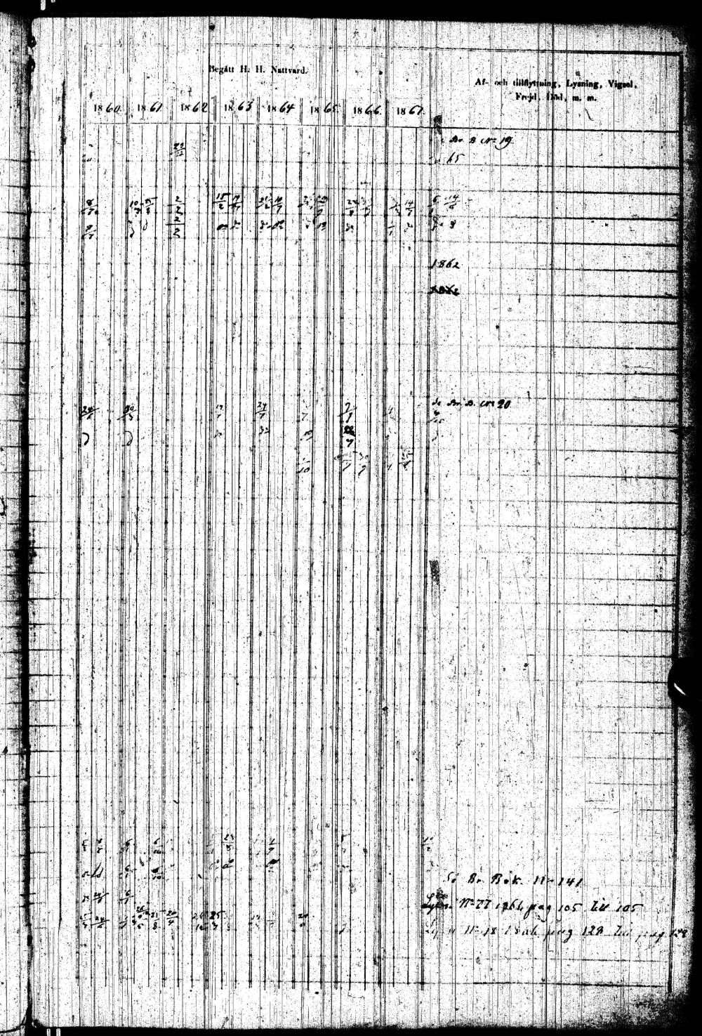 [ ../kirjat/Kirkonkirjat/paltamo/rippikirja_1858-1867_ik184-185/kuvat/138.jpg ]