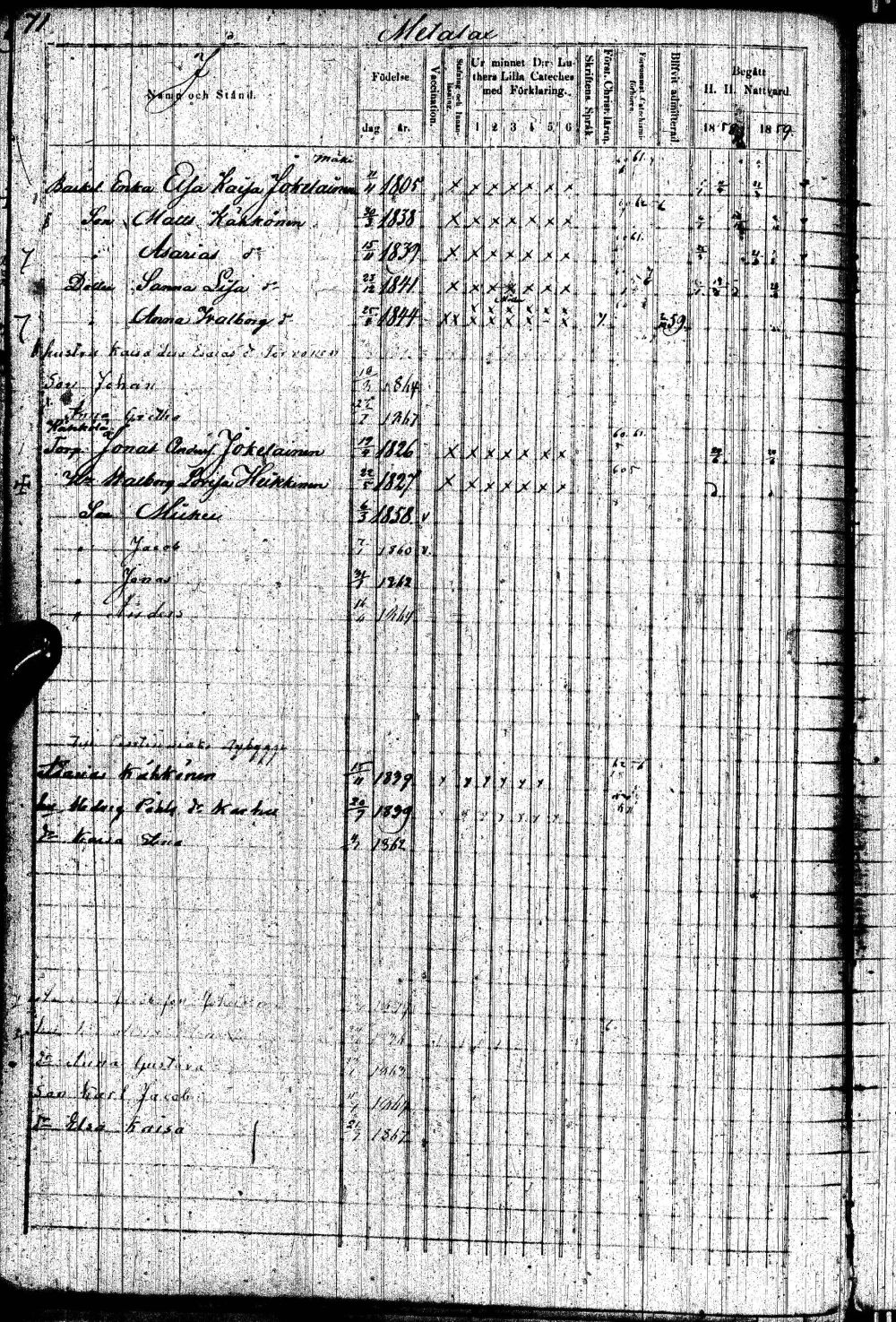 [ ../kirjat/Kirkonkirjat/paltamo/rippikirja_1858-1867_ik184-185/kuvat/141.jpg ]