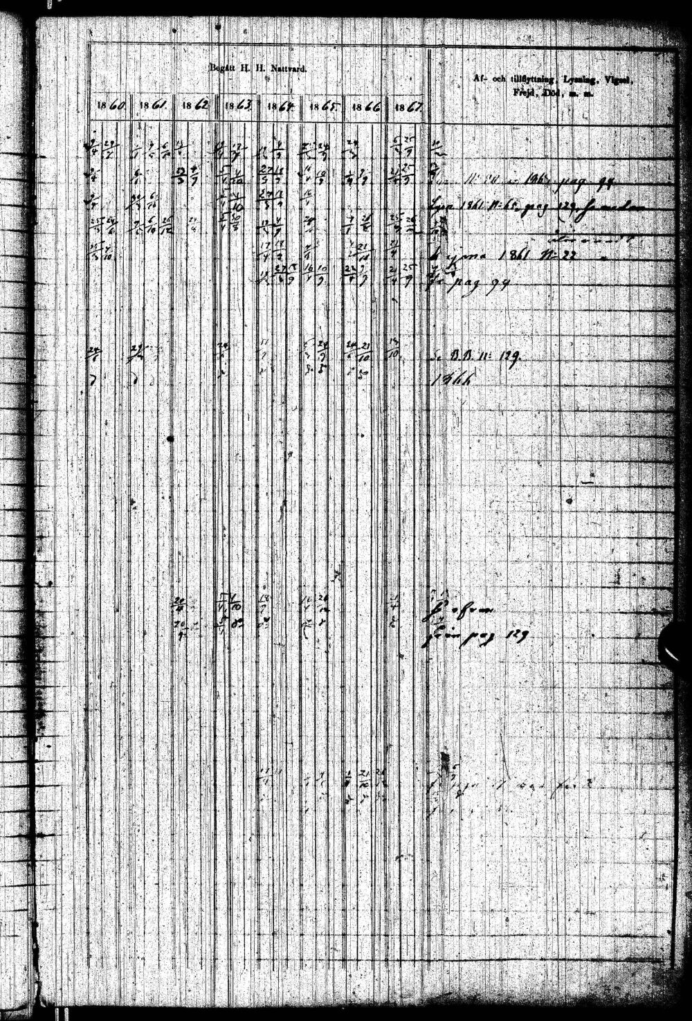 [ ../kirjat/Kirkonkirjat/paltamo/rippikirja_1858-1867_ik184-185/kuvat/142.jpg ]