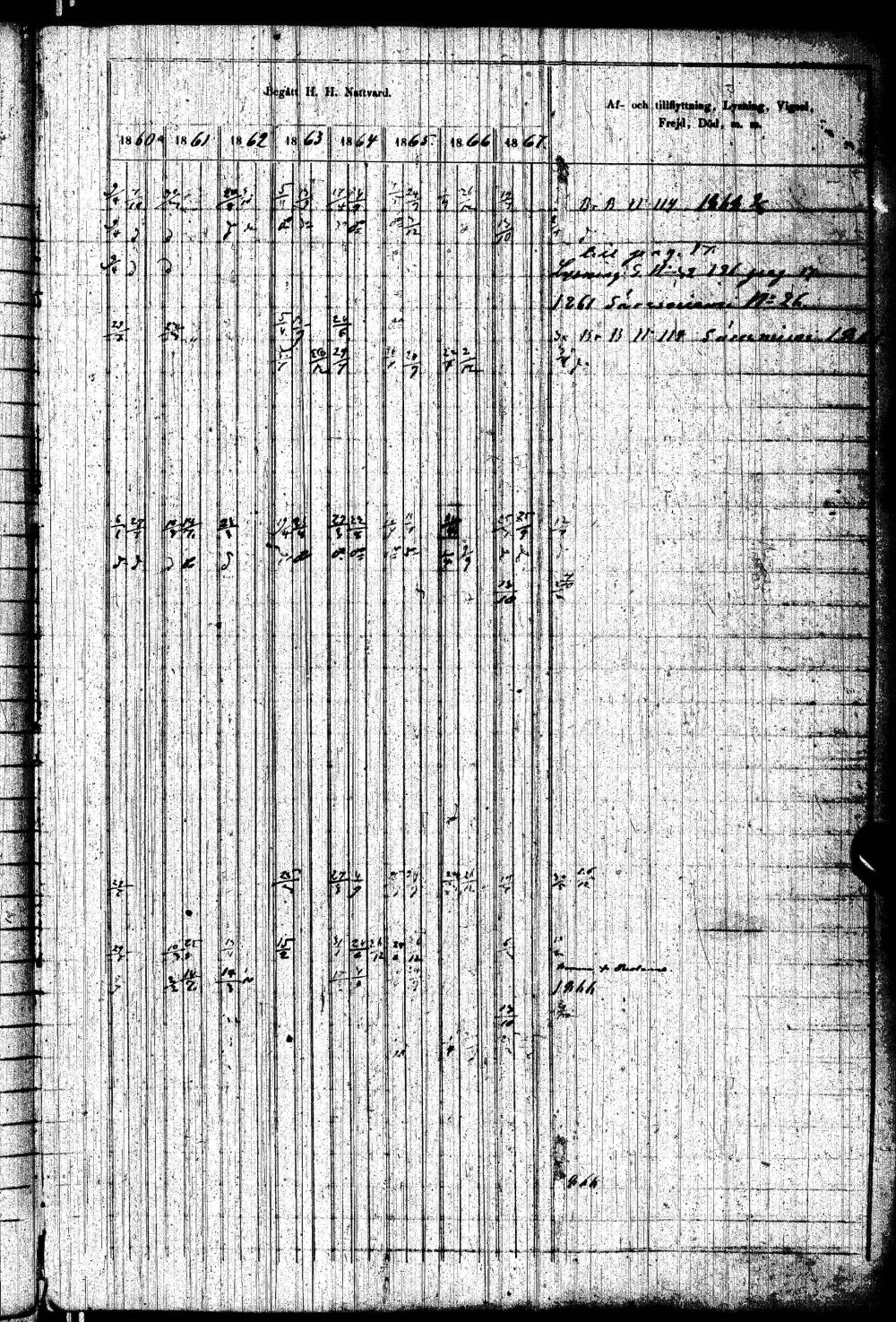 [ ../kirjat/Kirkonkirjat/paltamo/rippikirja_1858-1867_ik184-185/kuvat/144.jpg ]