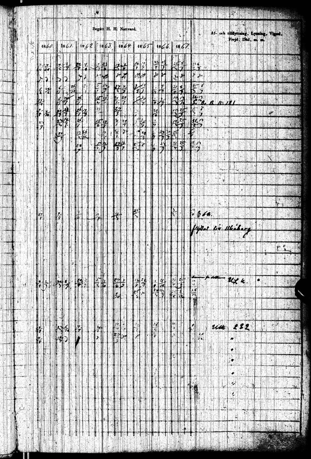 [ ../kirjat/Kirkonkirjat/paltamo/rippikirja_1858-1867_ik184-185/kuvat/152.jpg ]