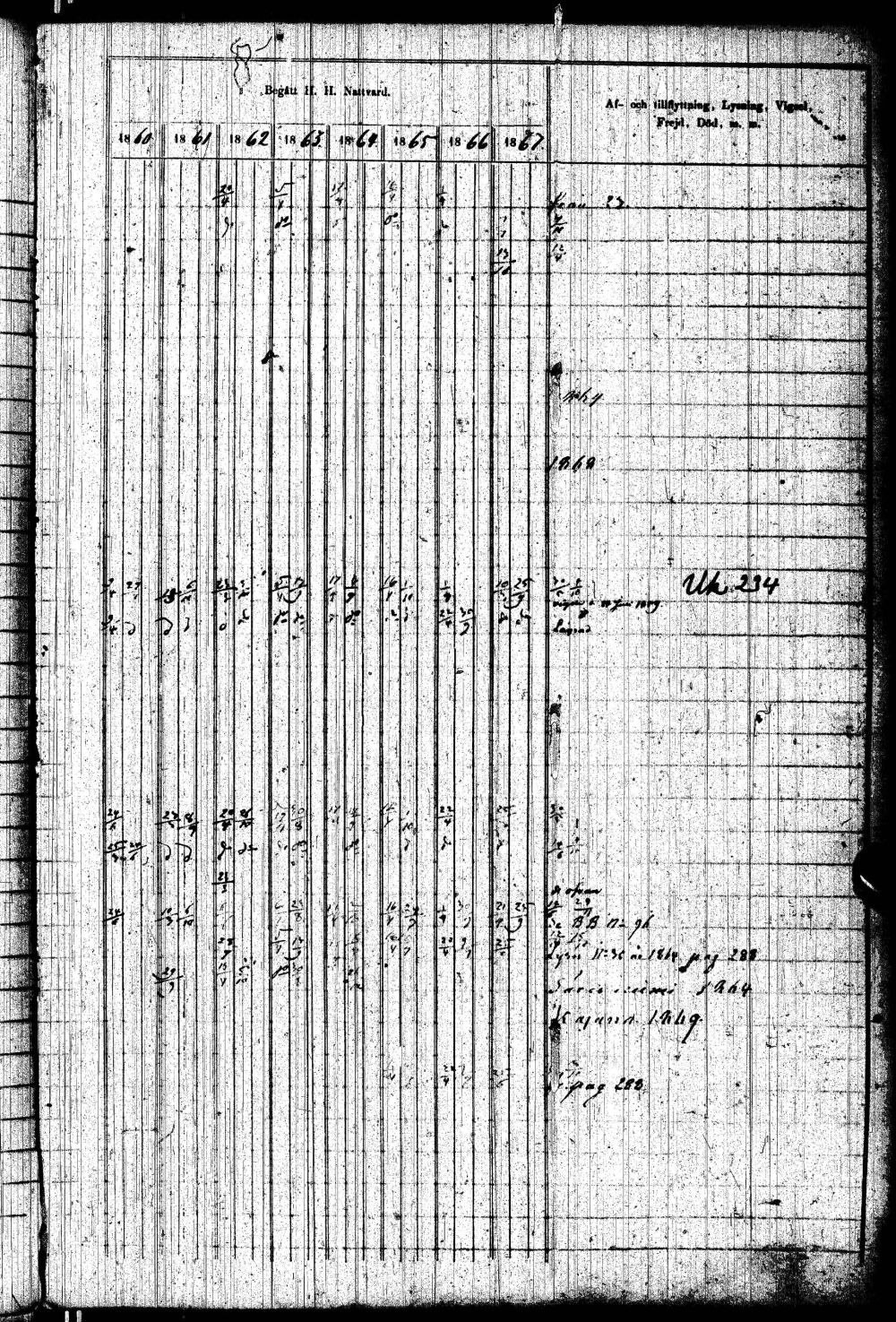 [ ../kirjat/Kirkonkirjat/paltamo/rippikirja_1858-1867_ik184-185/kuvat/162.jpg ]