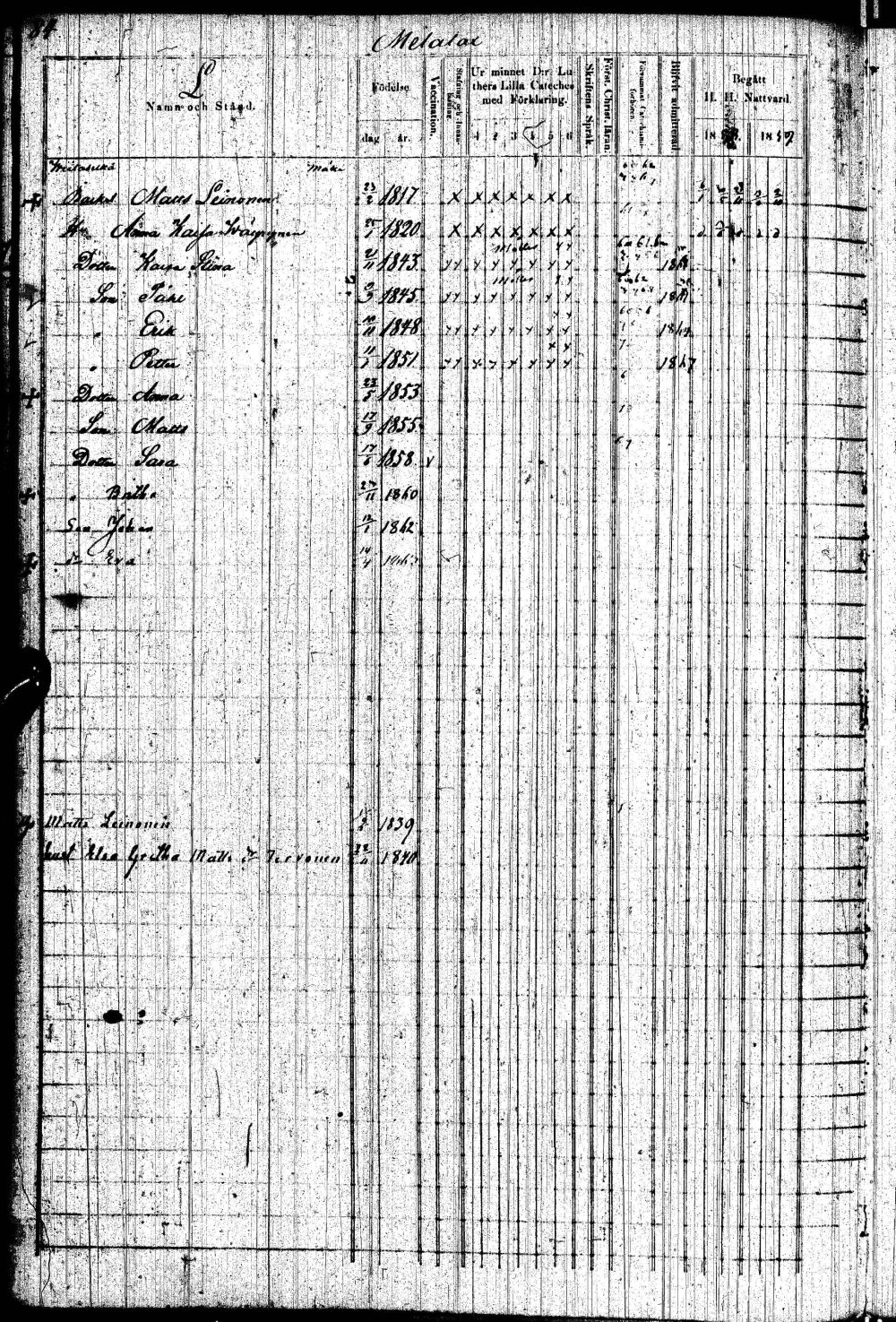 [ ../kirjat/Kirkonkirjat/paltamo/rippikirja_1858-1867_ik184-185/kuvat/167.jpg ]