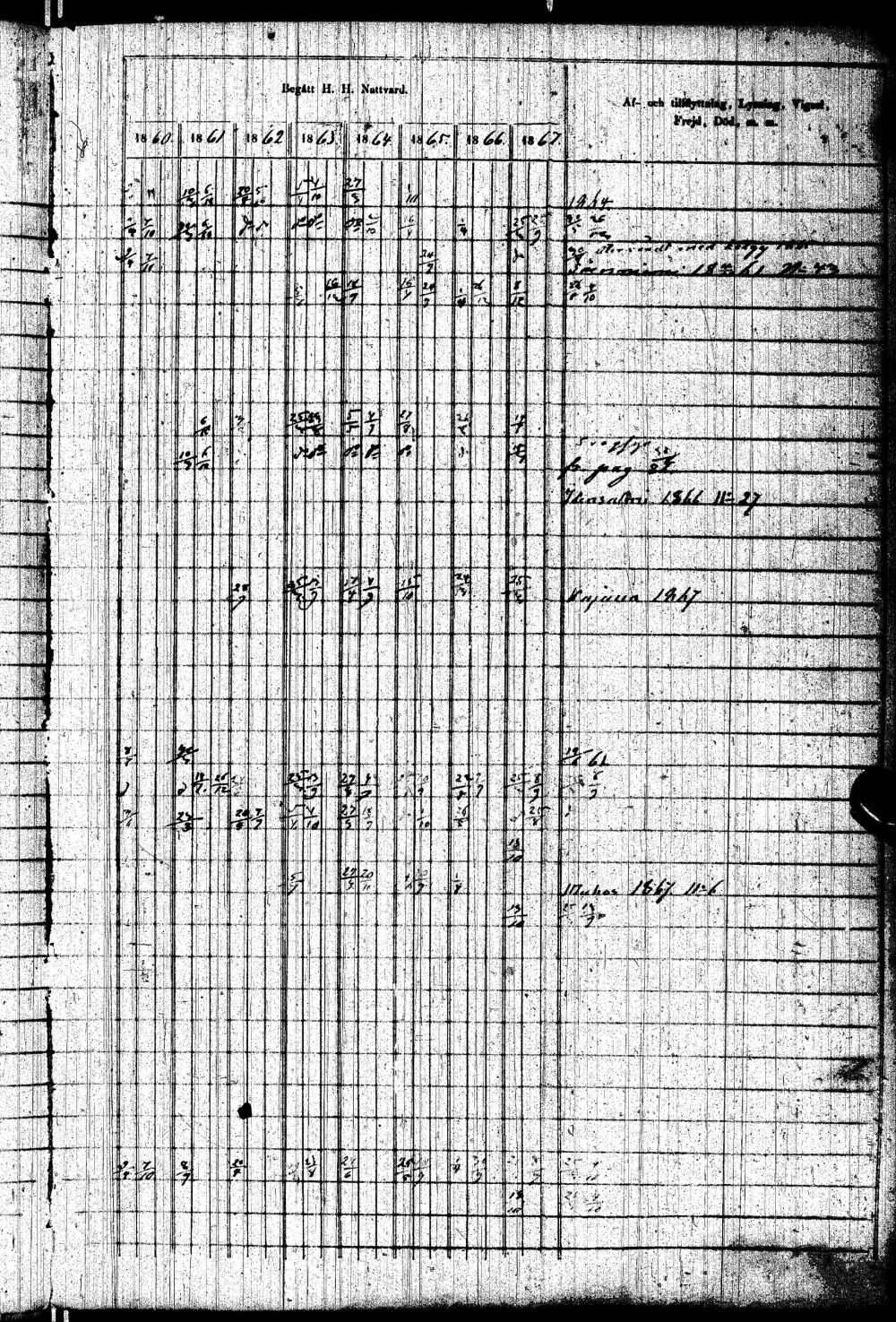 [ ../kirjat/Kirkonkirjat/paltamo/rippikirja_1858-1867_ik184-185/kuvat/170.jpg ]