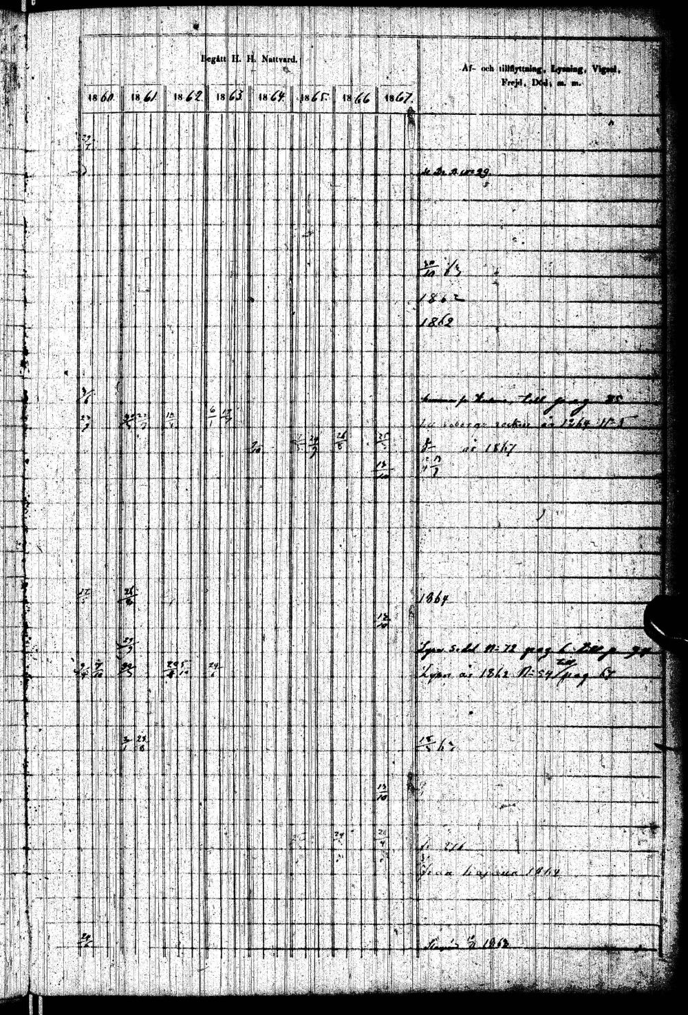 [ ../kirjat/Kirkonkirjat/paltamo/rippikirja_1858-1867_ik184-185/kuvat/172.jpg ]