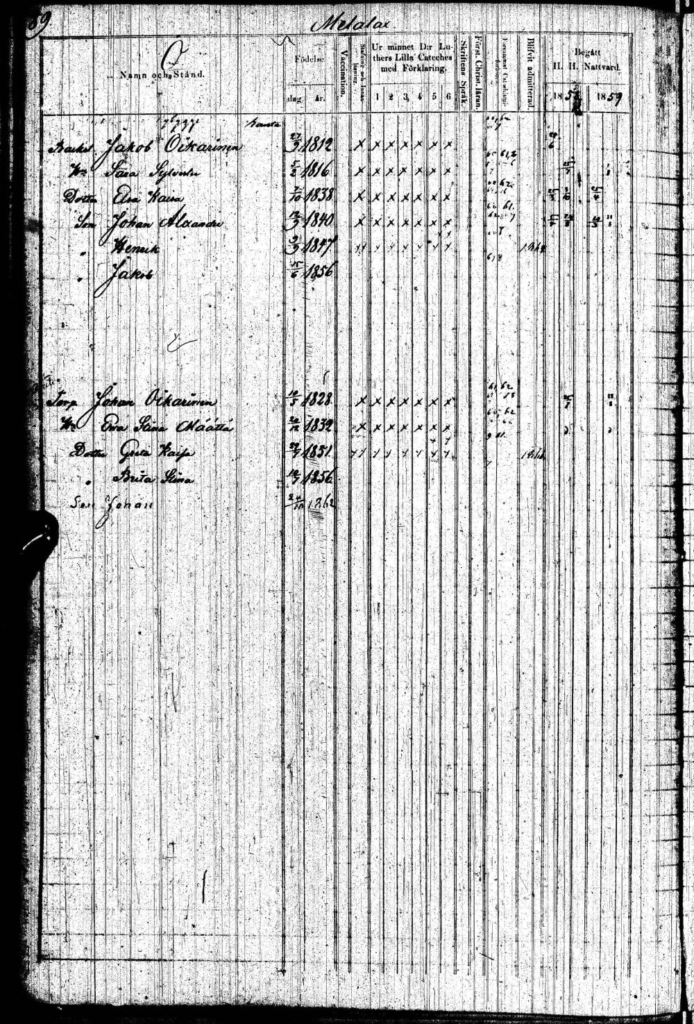 [ ../kirjat/Kirkonkirjat/paltamo/rippikirja_1858-1867_ik184-185/kuvat/177.jpg ]