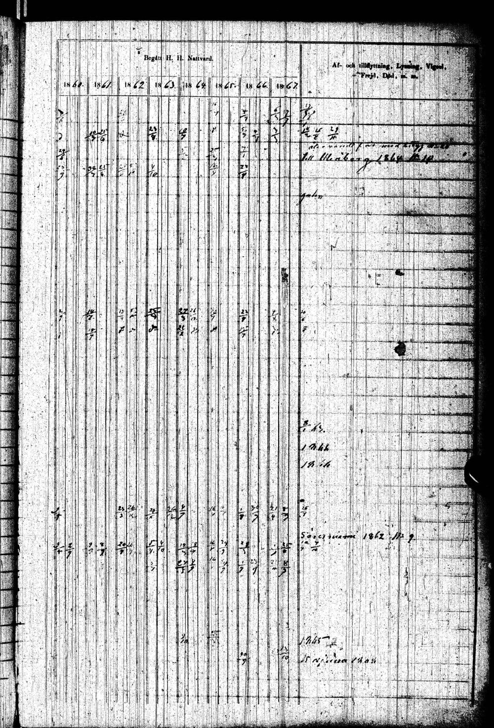 [ ../kirjat/Kirkonkirjat/paltamo/rippikirja_1858-1867_ik184-185/kuvat/184.jpg ]
