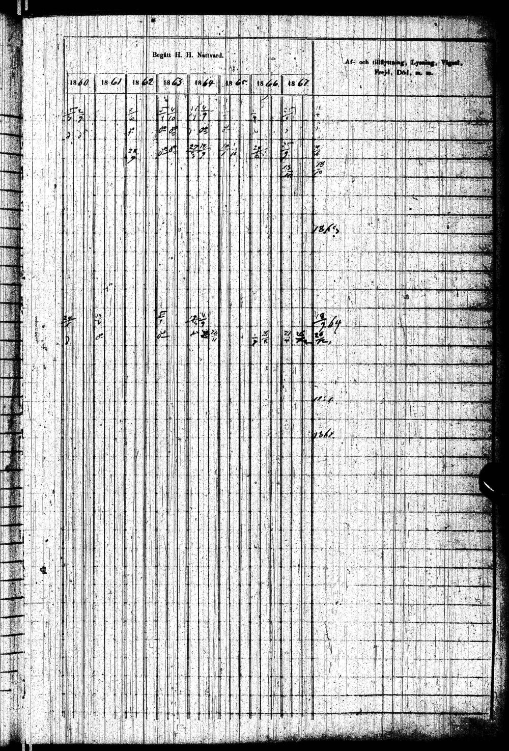 [ ../kirjat/Kirkonkirjat/paltamo/rippikirja_1858-1867_ik184-185/kuvat/208.jpg ]