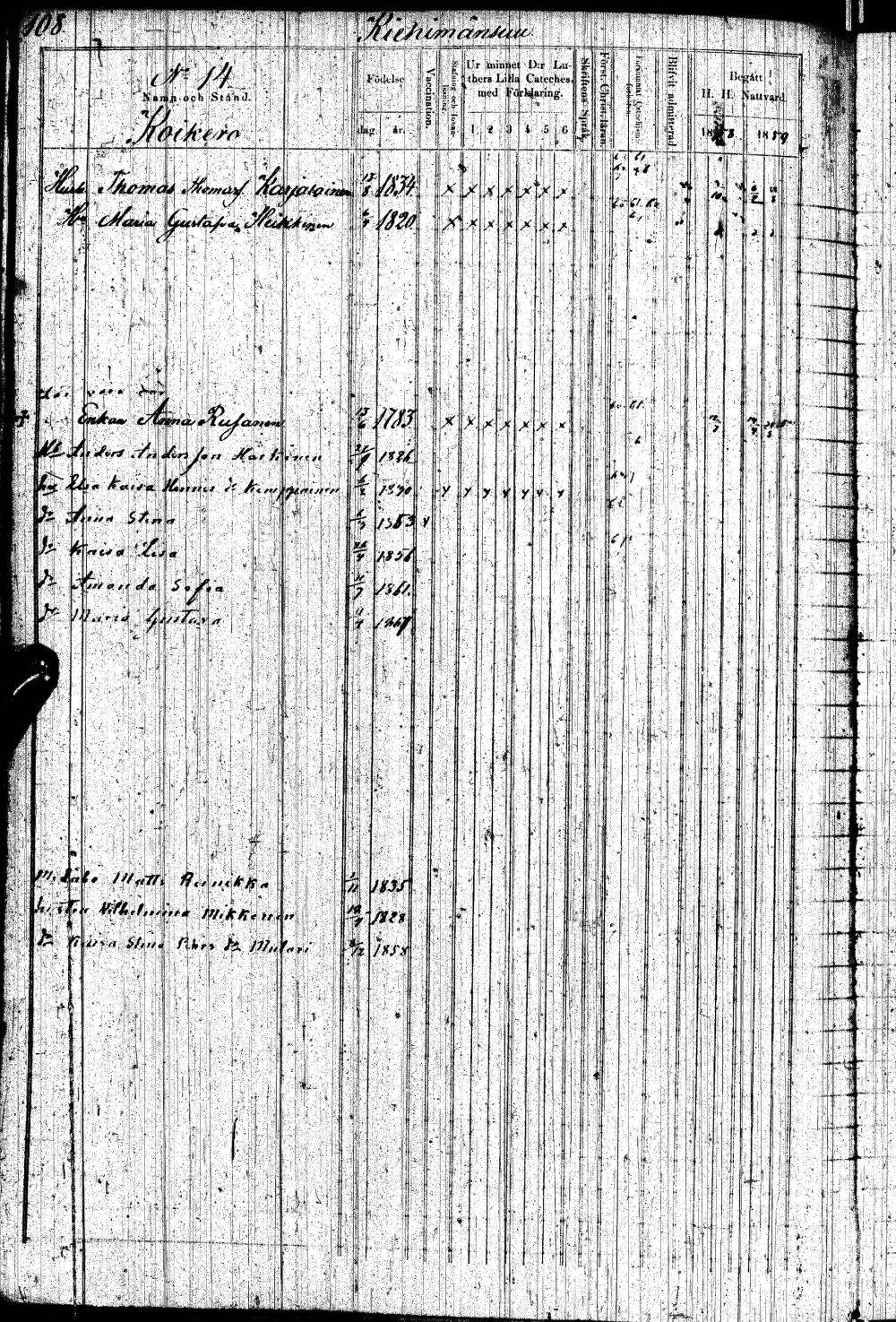 [ ../kirjat/Kirkonkirjat/paltamo/rippikirja_1858-1867_ik184-185/kuvat/215.jpg ]