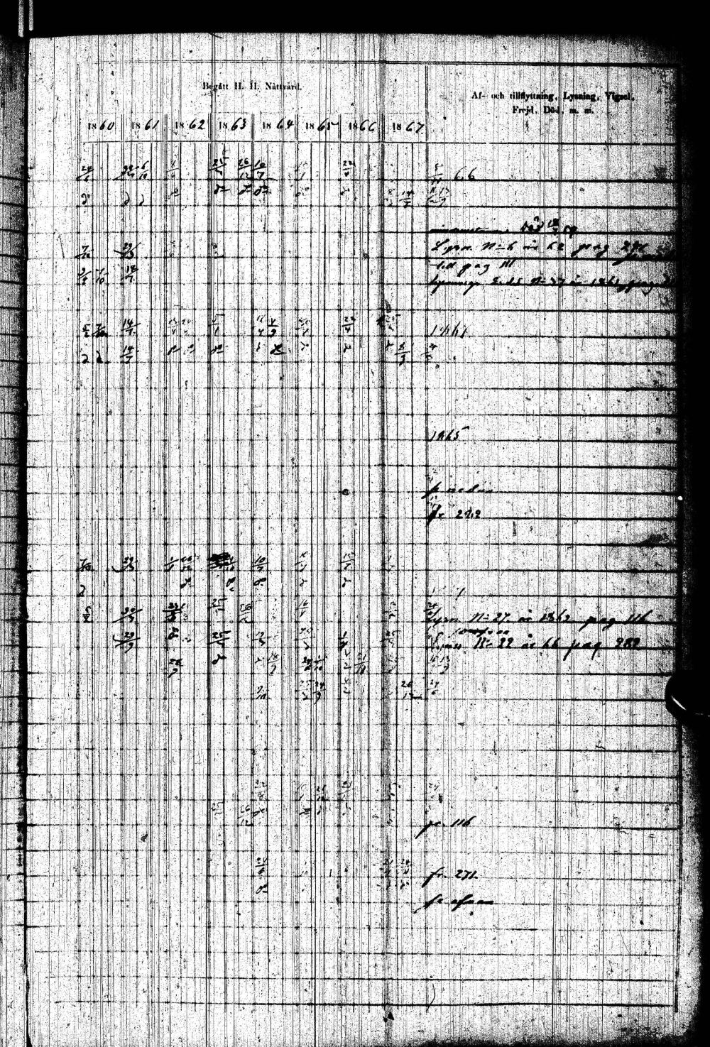 [ ../kirjat/Kirkonkirjat/paltamo/rippikirja_1858-1867_ik184-185/kuvat/218.jpg ]