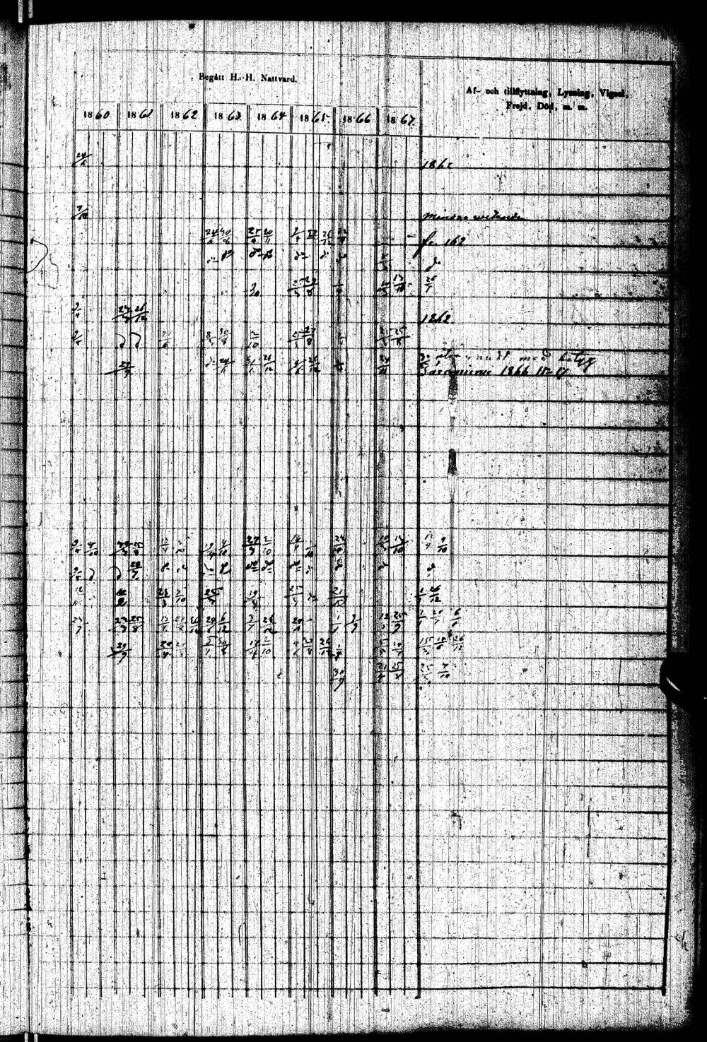 [ ../kirjat/Kirkonkirjat/paltamo/rippikirja_1858-1867_ik184-185/kuvat/220.jpg ]