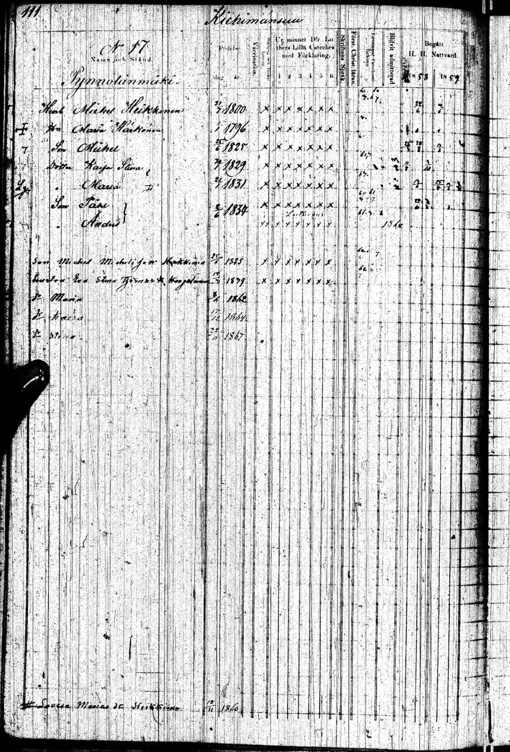 [ ../kirjat/Kirkonkirjat/paltamo/rippikirja_1858-1867_ik184-185/kuvat/221.jpg ]