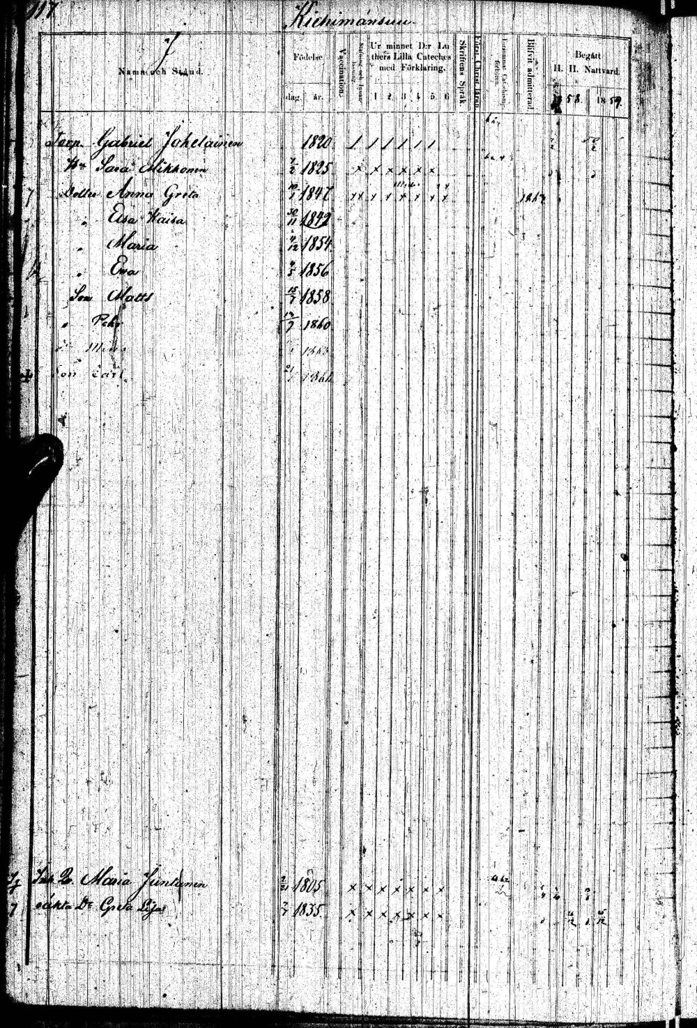[ ../kirjat/Kirkonkirjat/paltamo/rippikirja_1858-1867_ik184-185/kuvat/233.jpg ]