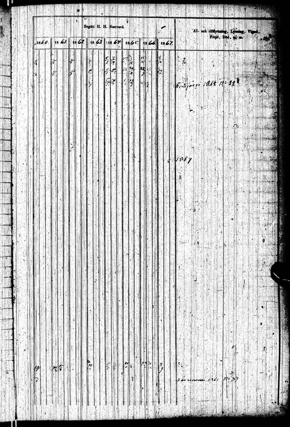 [ ../kirjat/Kirkonkirjat/paltamo/rippikirja_1858-1867_ik184-185/kuvat/234.jpg ]