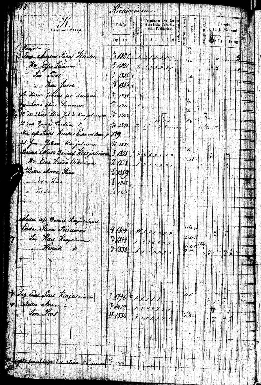 [ ../kirjat/Kirkonkirjat/paltamo/rippikirja_1858-1867_ik184-185/kuvat/235.jpg ]