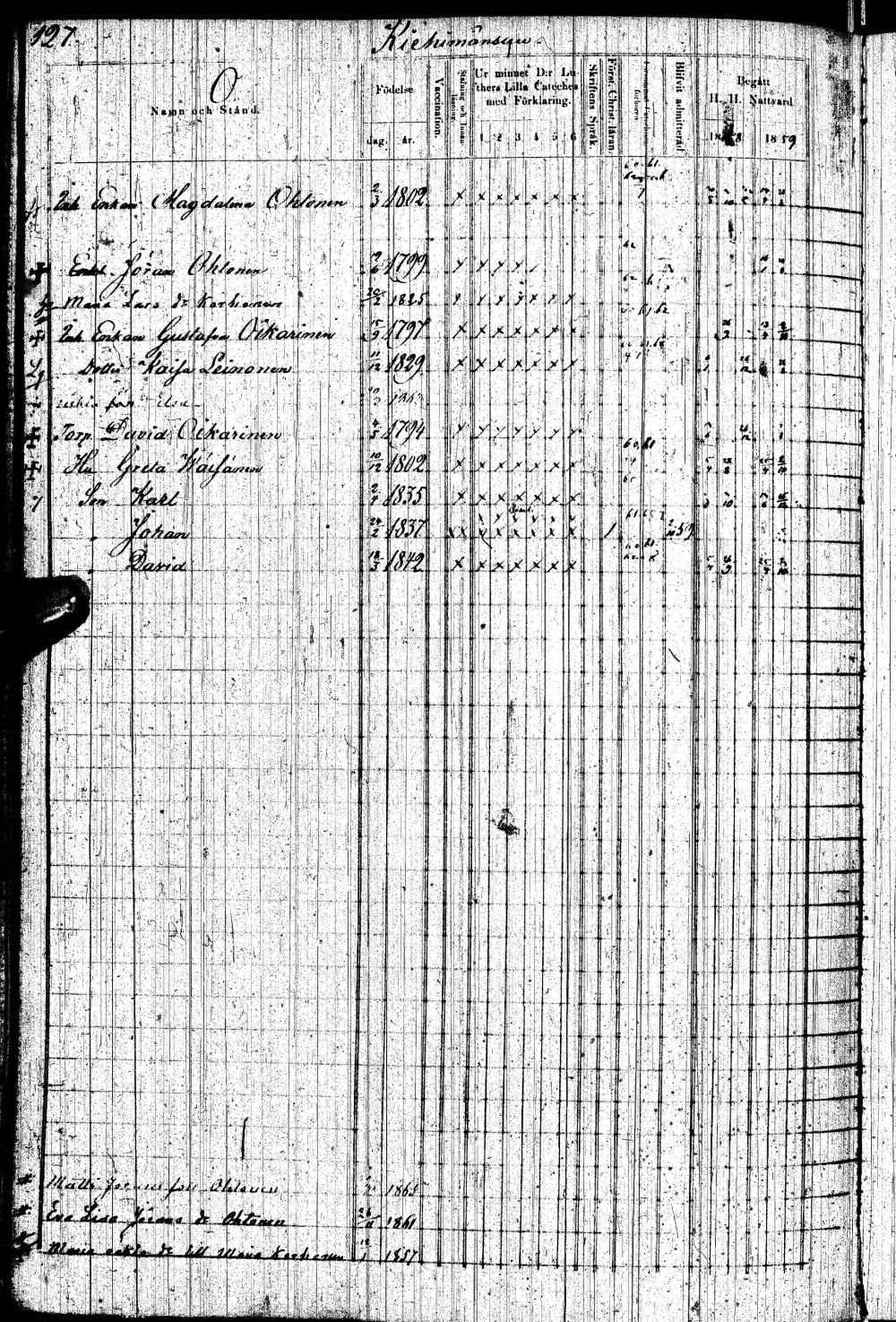[ ../kirjat/Kirkonkirjat/paltamo/rippikirja_1858-1867_ik184-185/kuvat/253.jpg ]