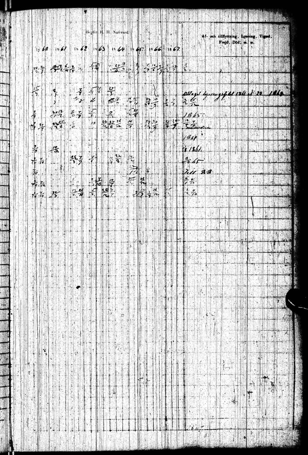 [ ../kirjat/Kirkonkirjat/paltamo/rippikirja_1858-1867_ik184-185/kuvat/254.jpg ]